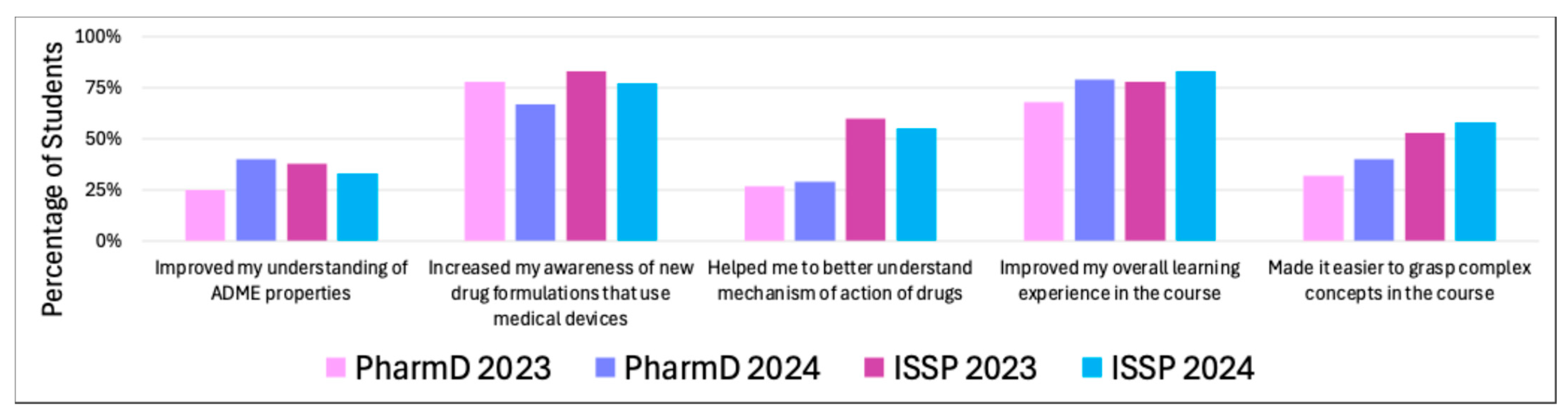 Pharmacy 13 00035 g004