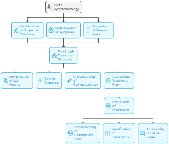 Pharmacy 13 00036 g001