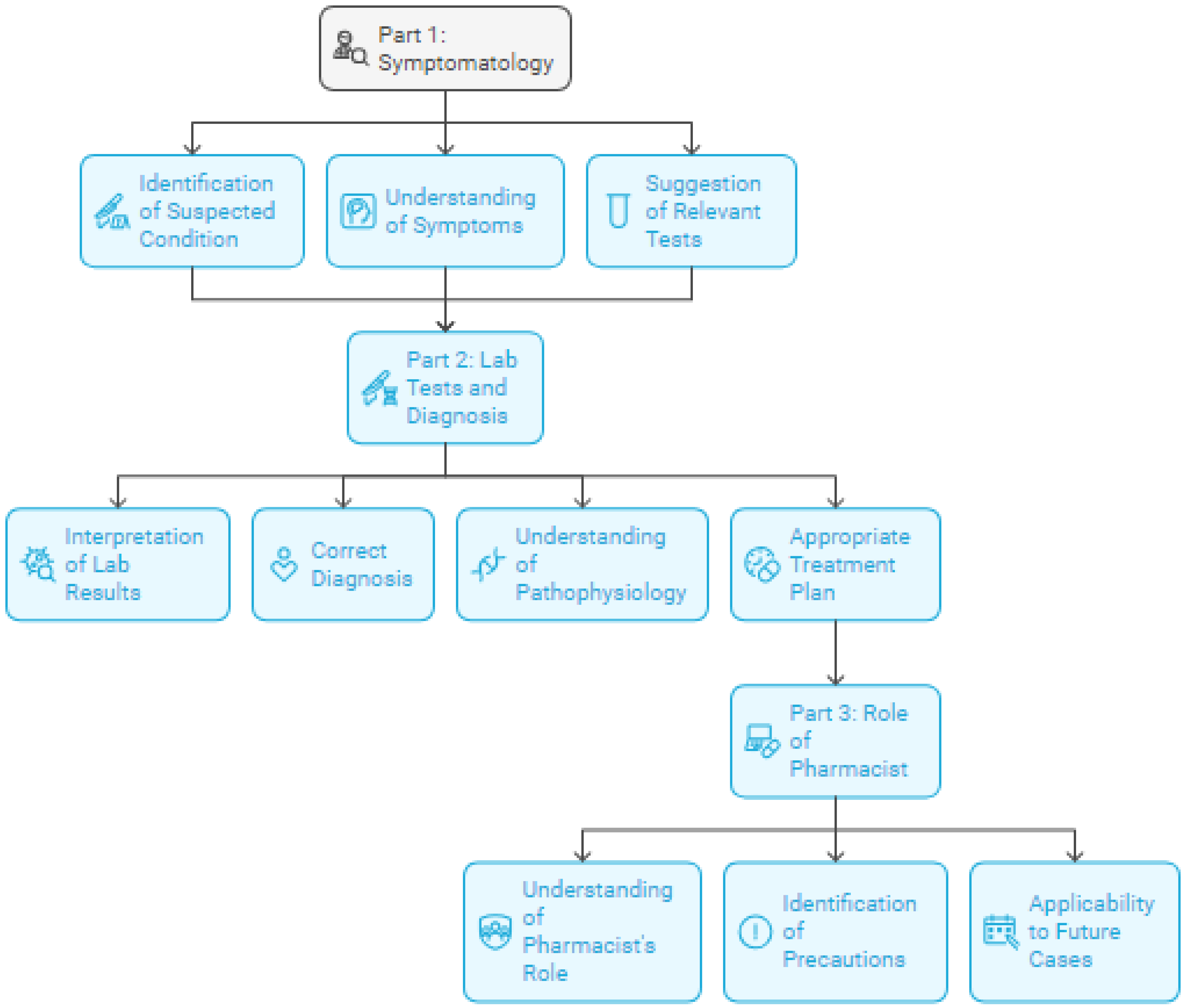 Pharmacy 13 00036 g001