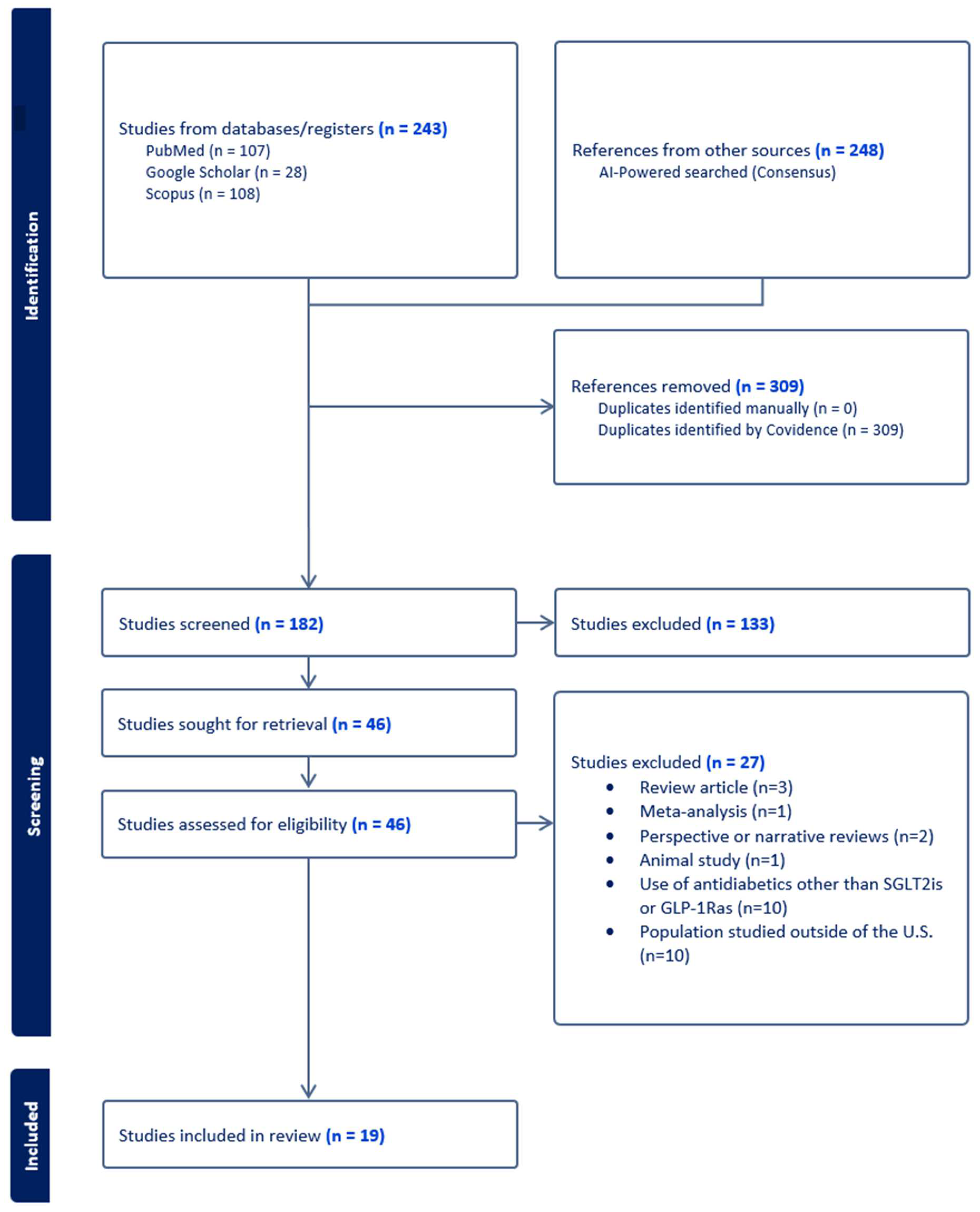 Pharmacy 13 00046 g001