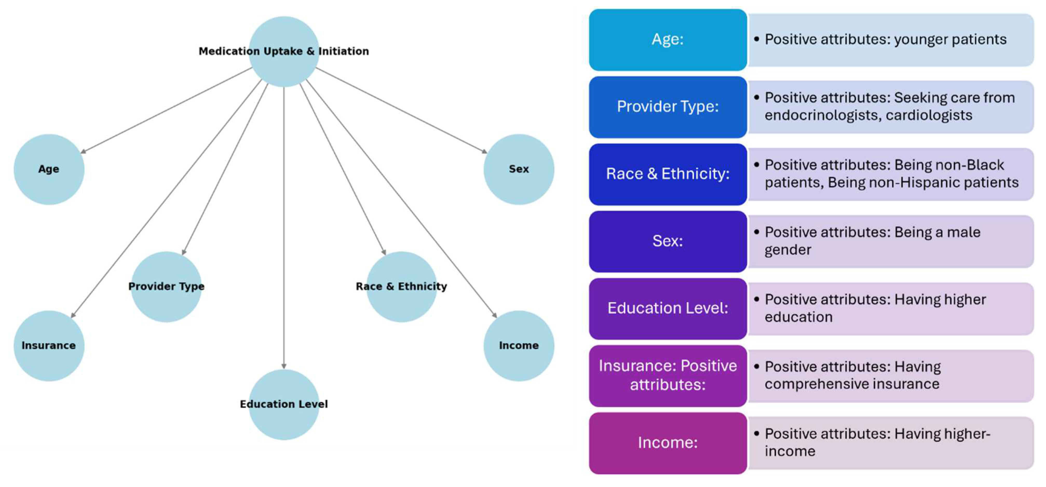 Pharmacy 13 00046 g002