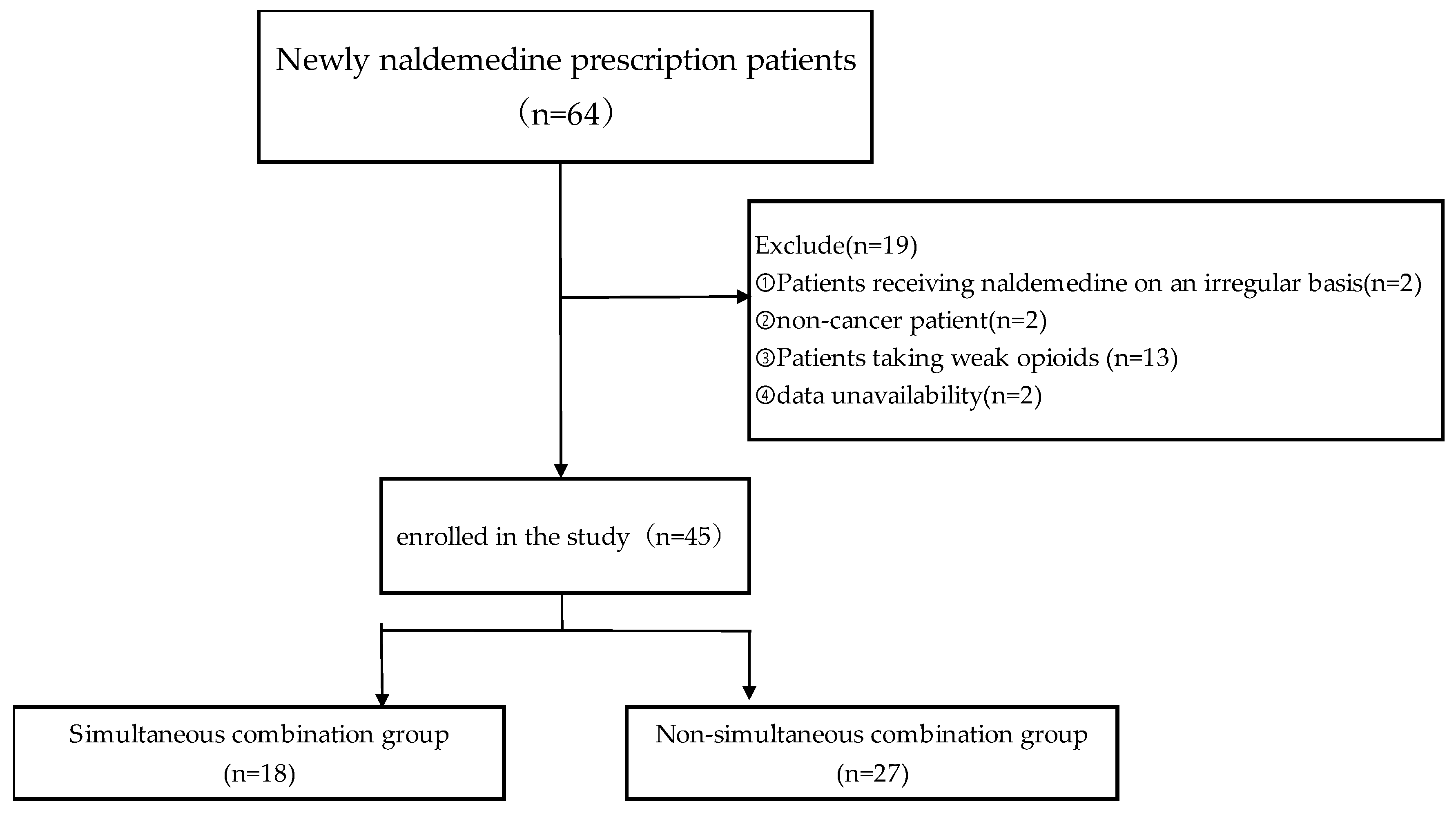Pharmacy 13 00047 g001