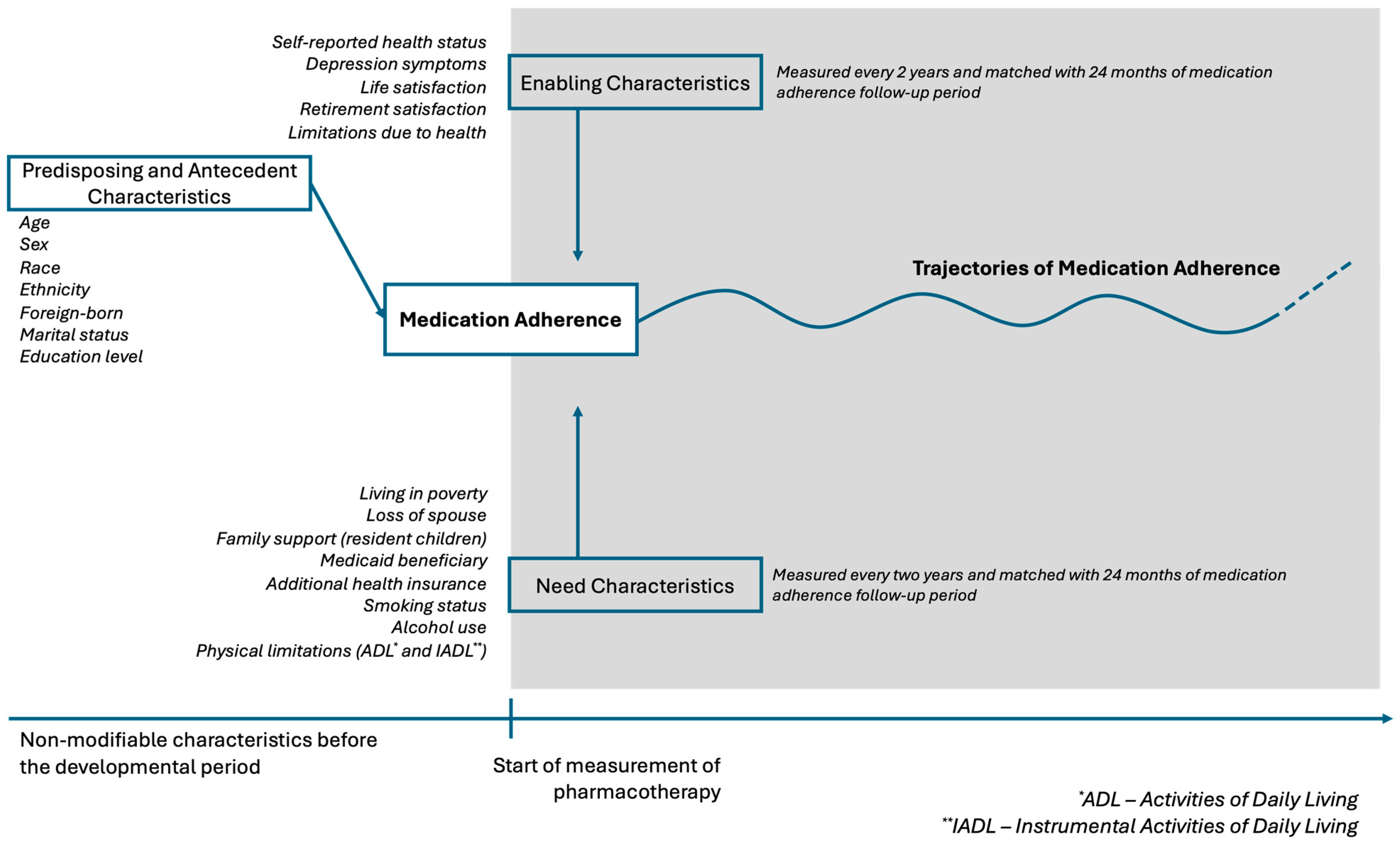 Pharmacy 13 00053 g001