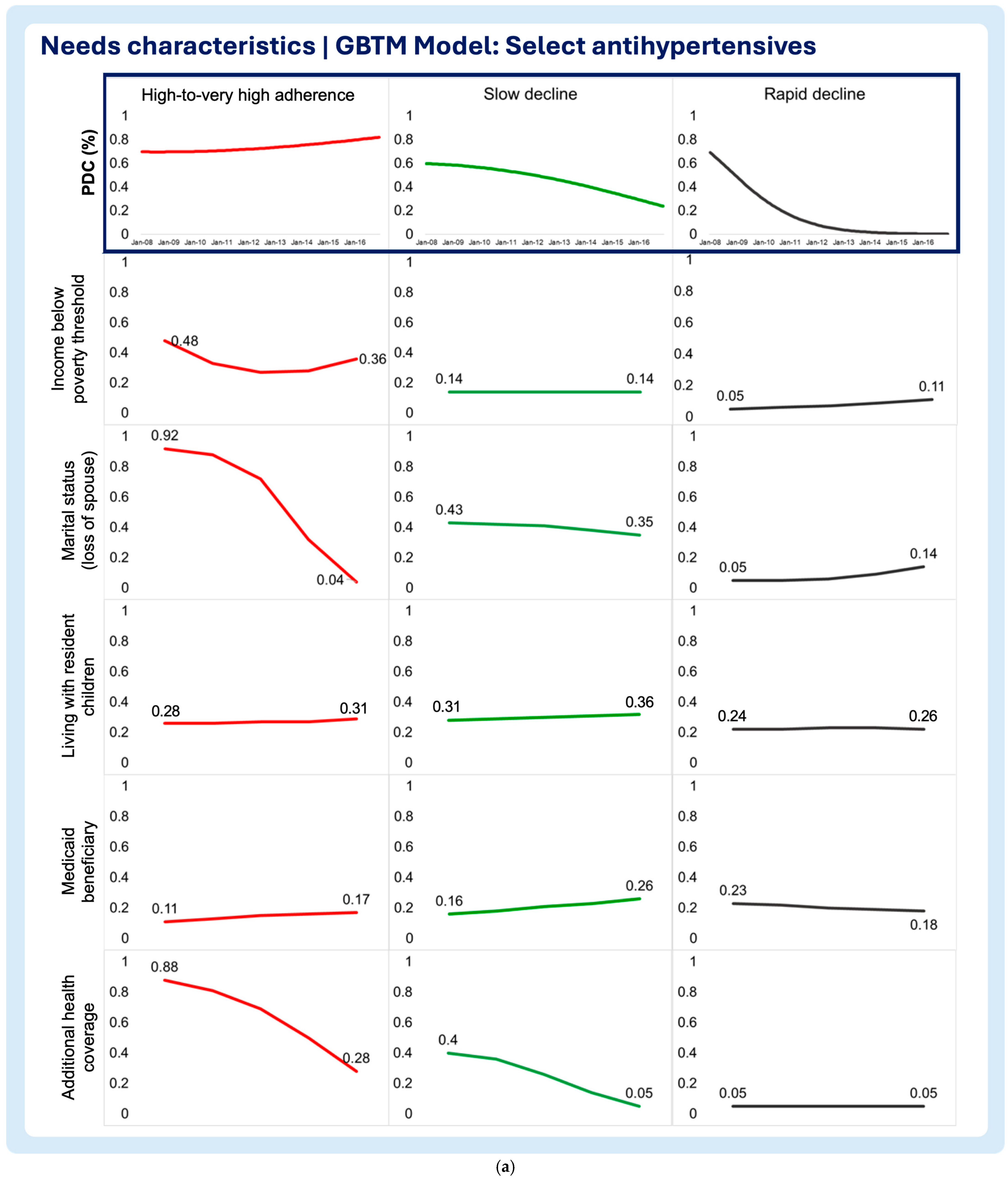 Pharmacy 13 00053 g005a