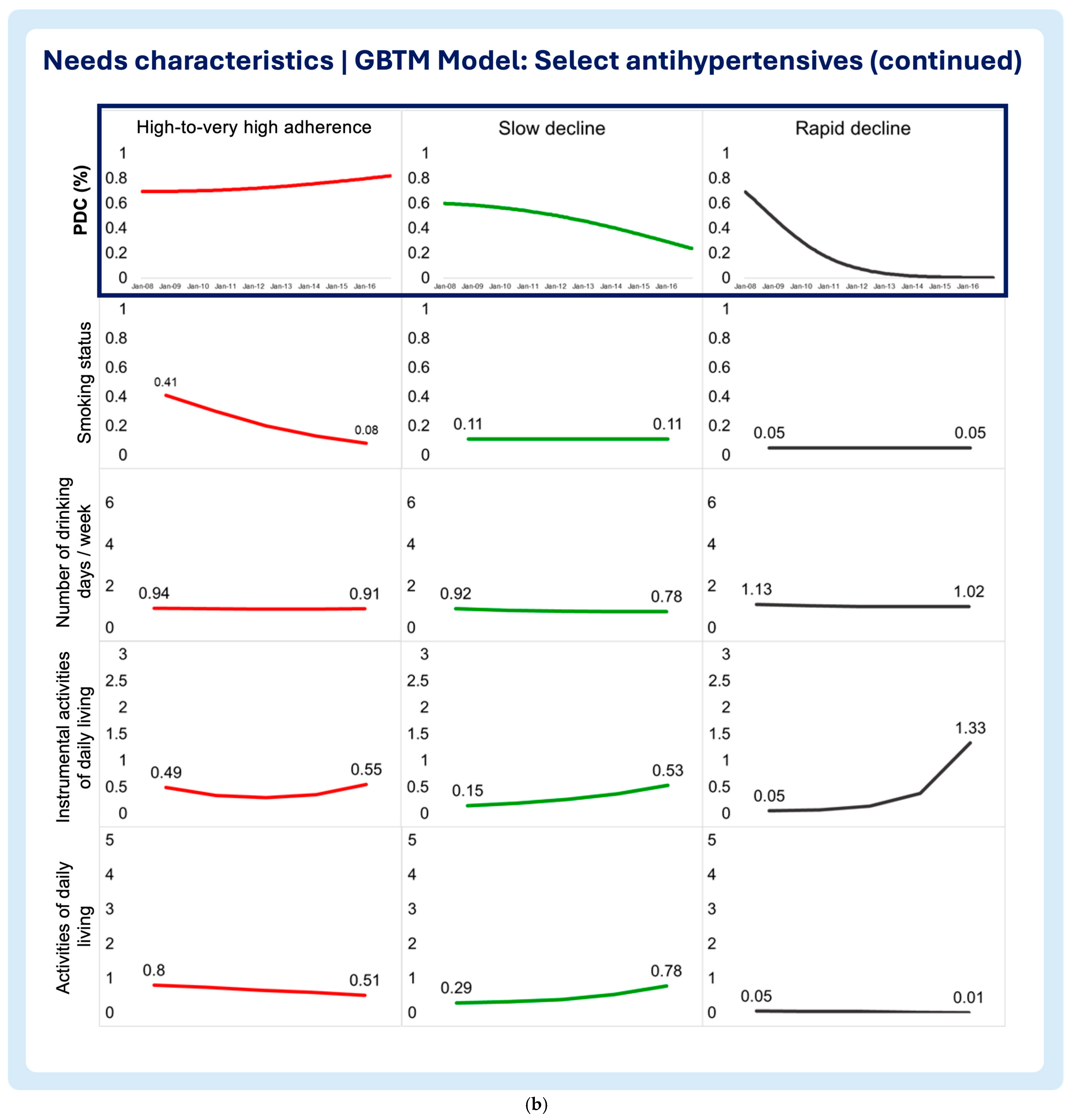 Pharmacy 13 00053 g005b