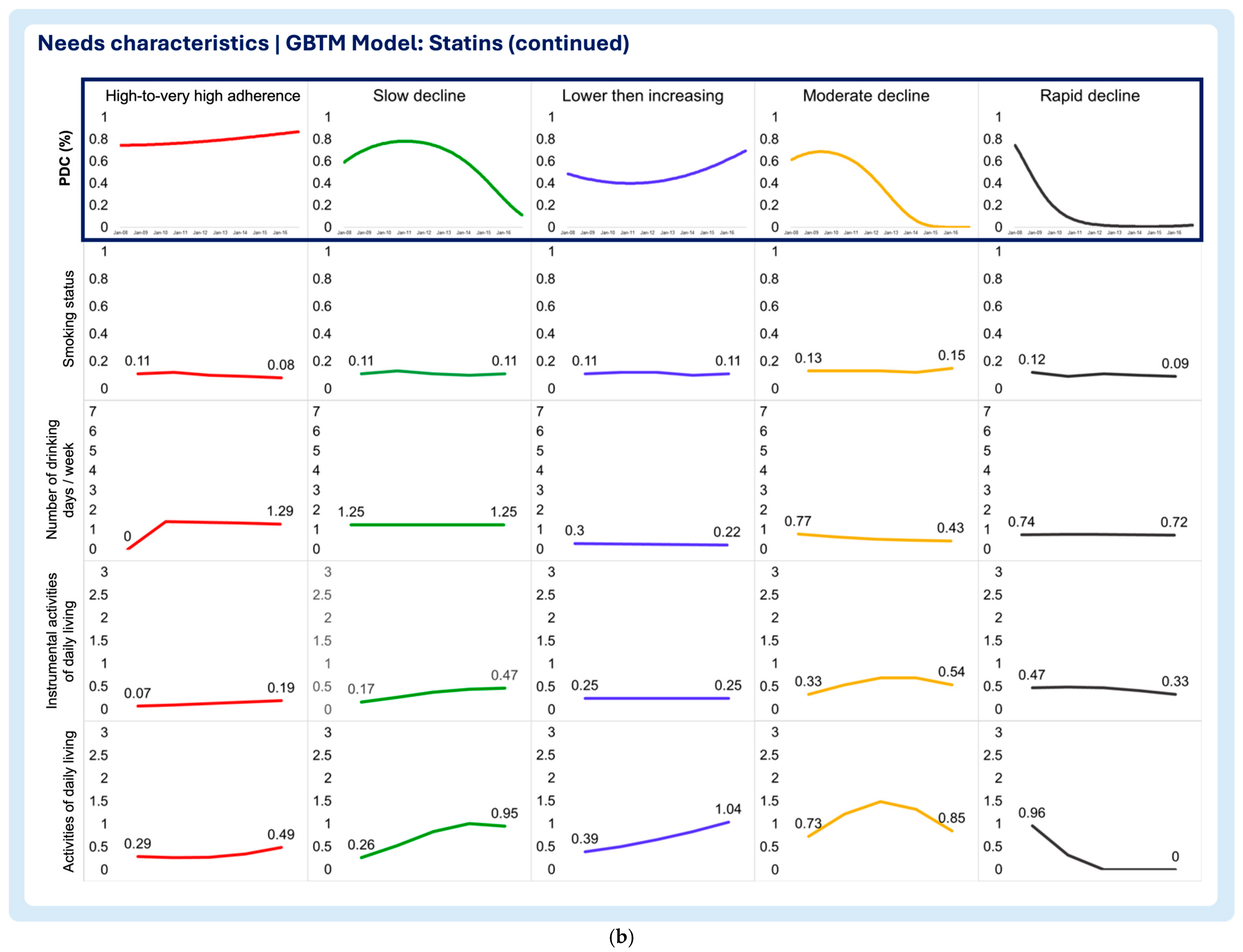 Pharmacy 13 00053 g006b