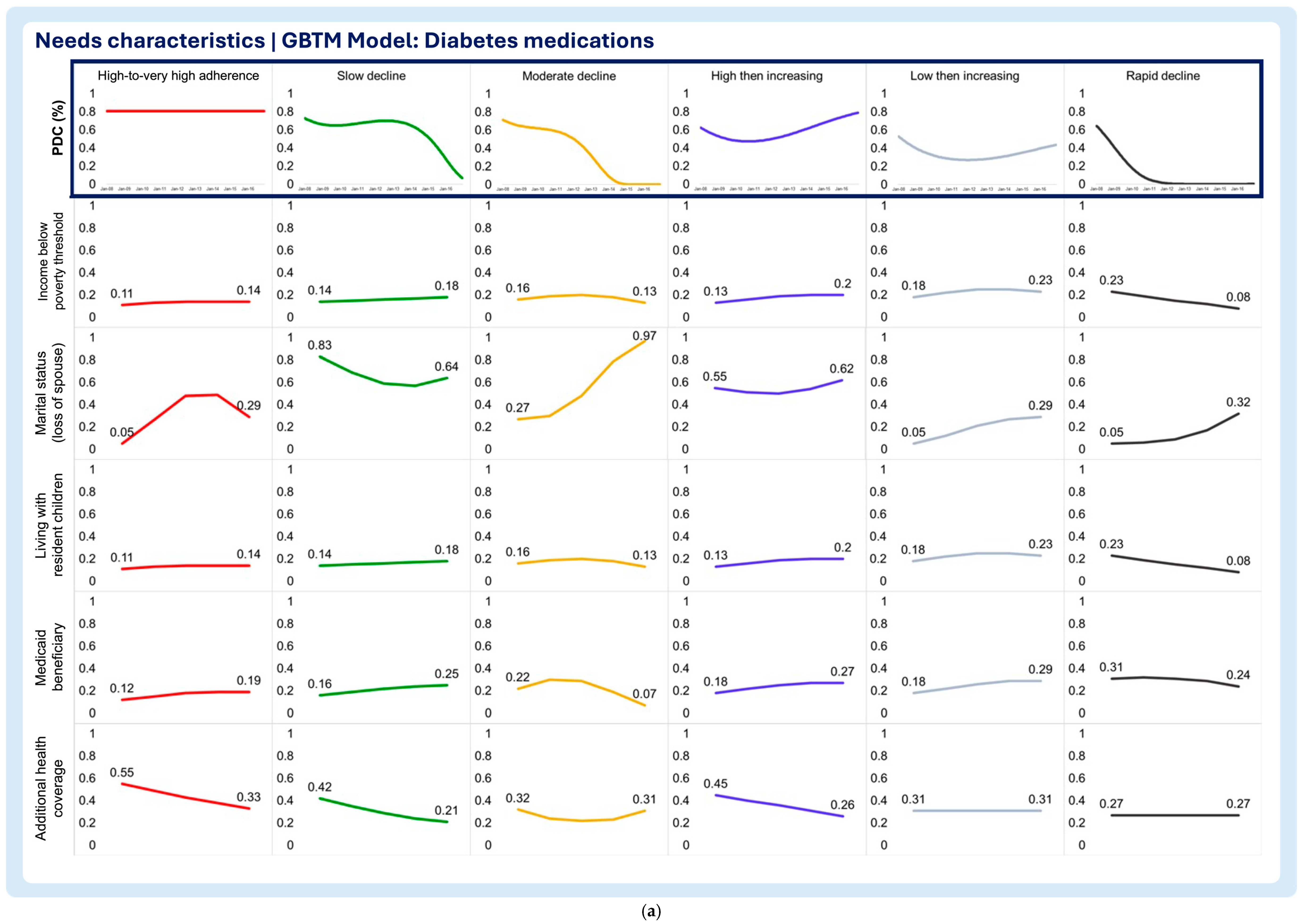 Pharmacy 13 00053 g007a