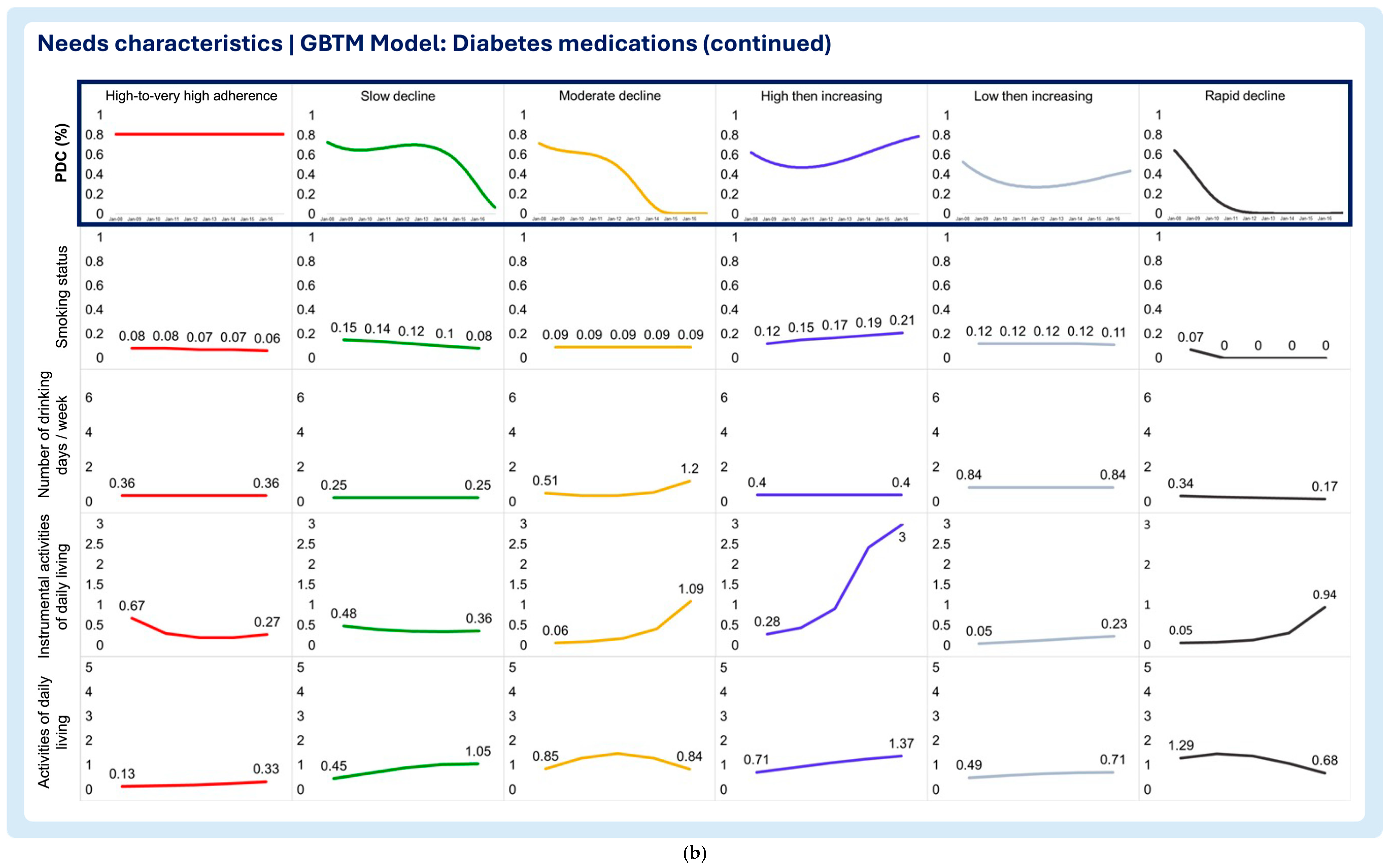 Pharmacy 13 00053 g007b