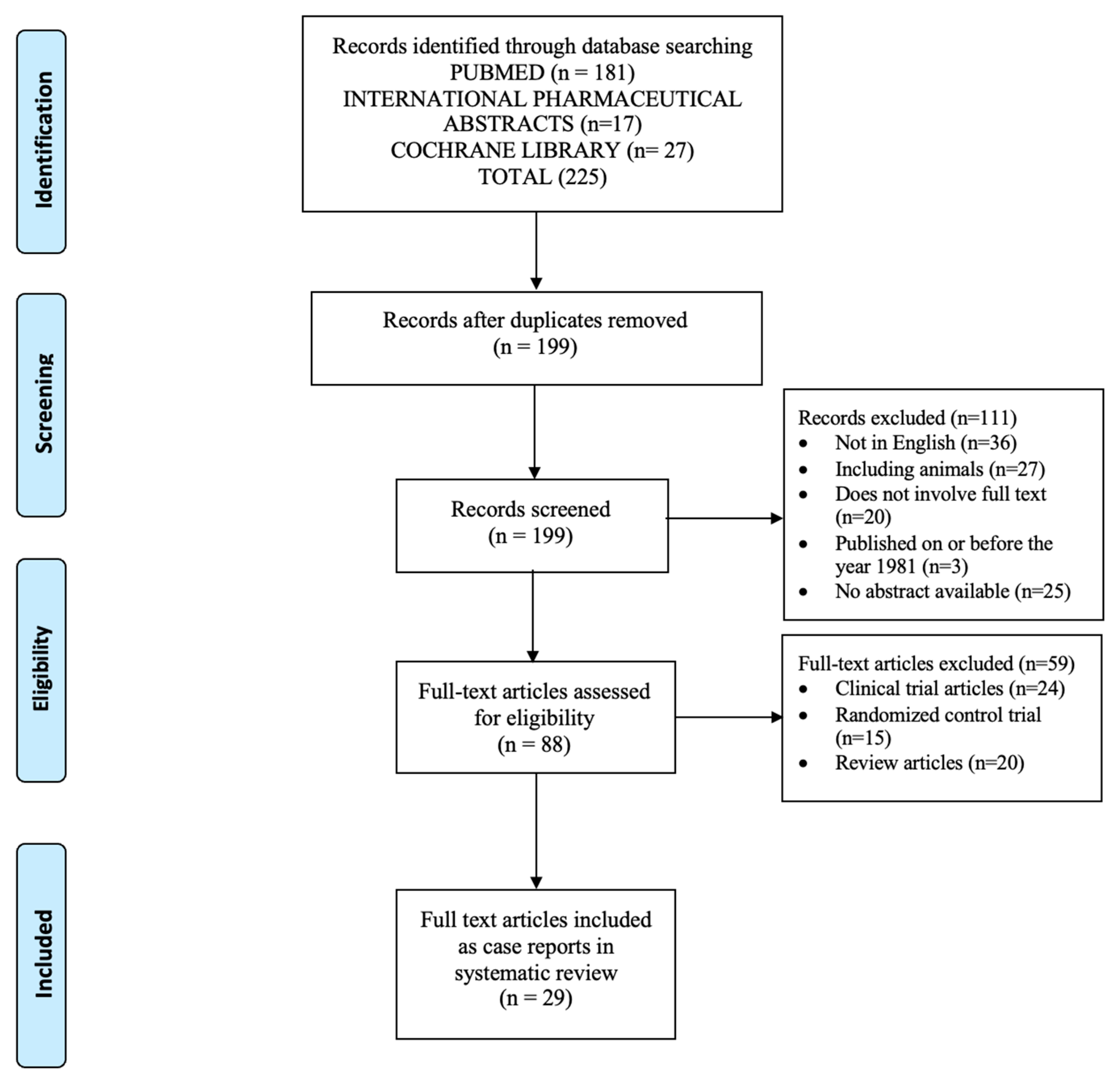 Pharmacy 13 00055 g001