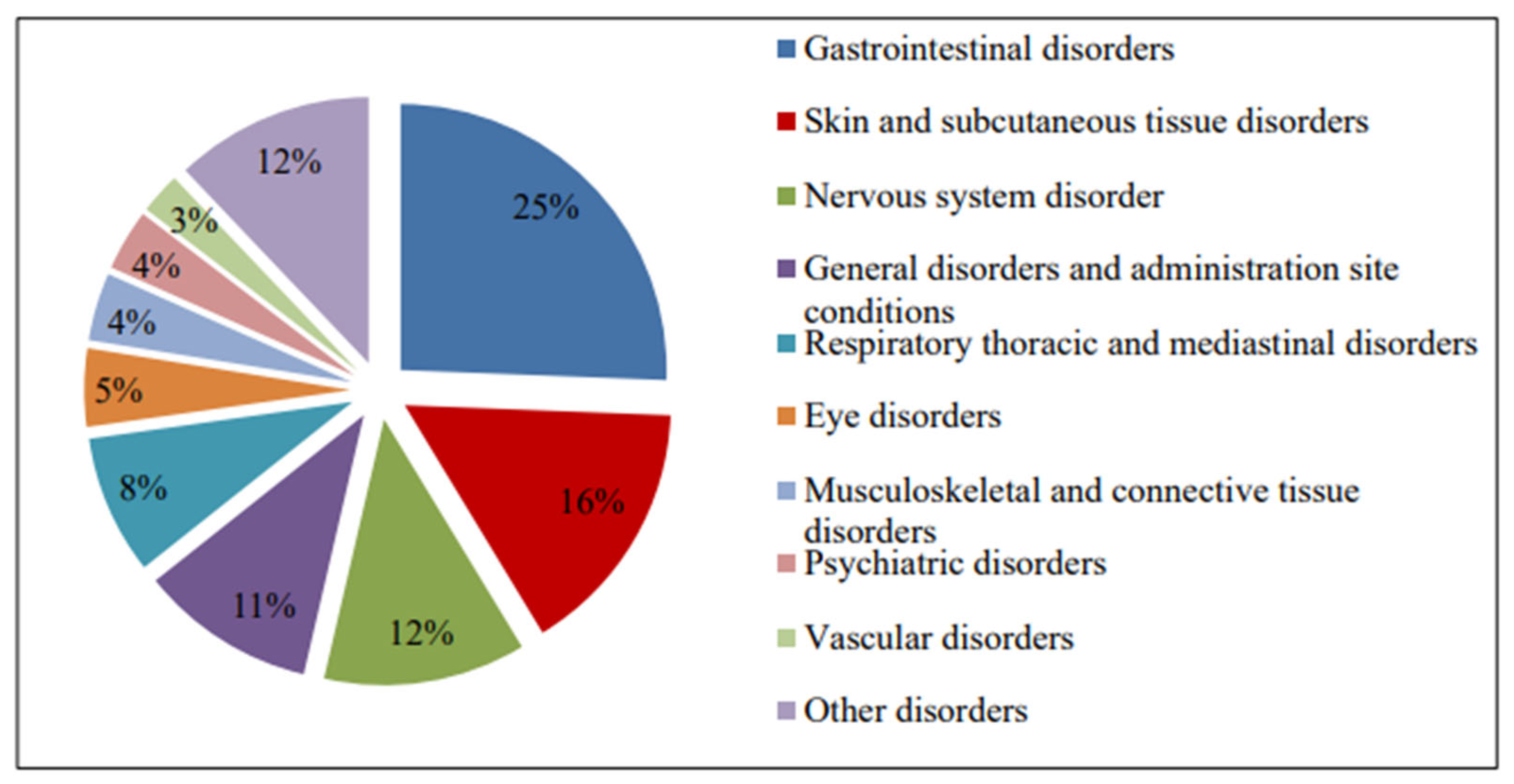 Pharmacy 13 00057 g003