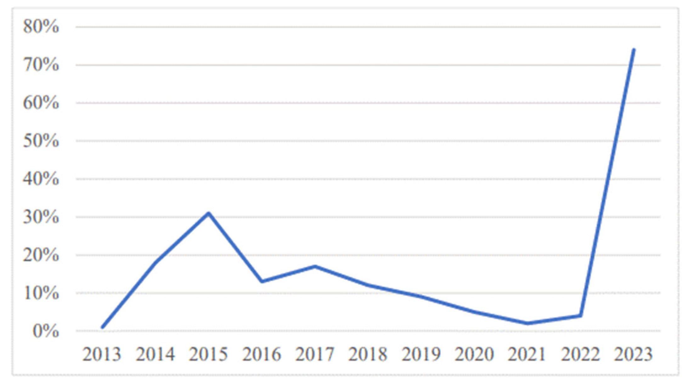 Pharmacy 13 00057 g004