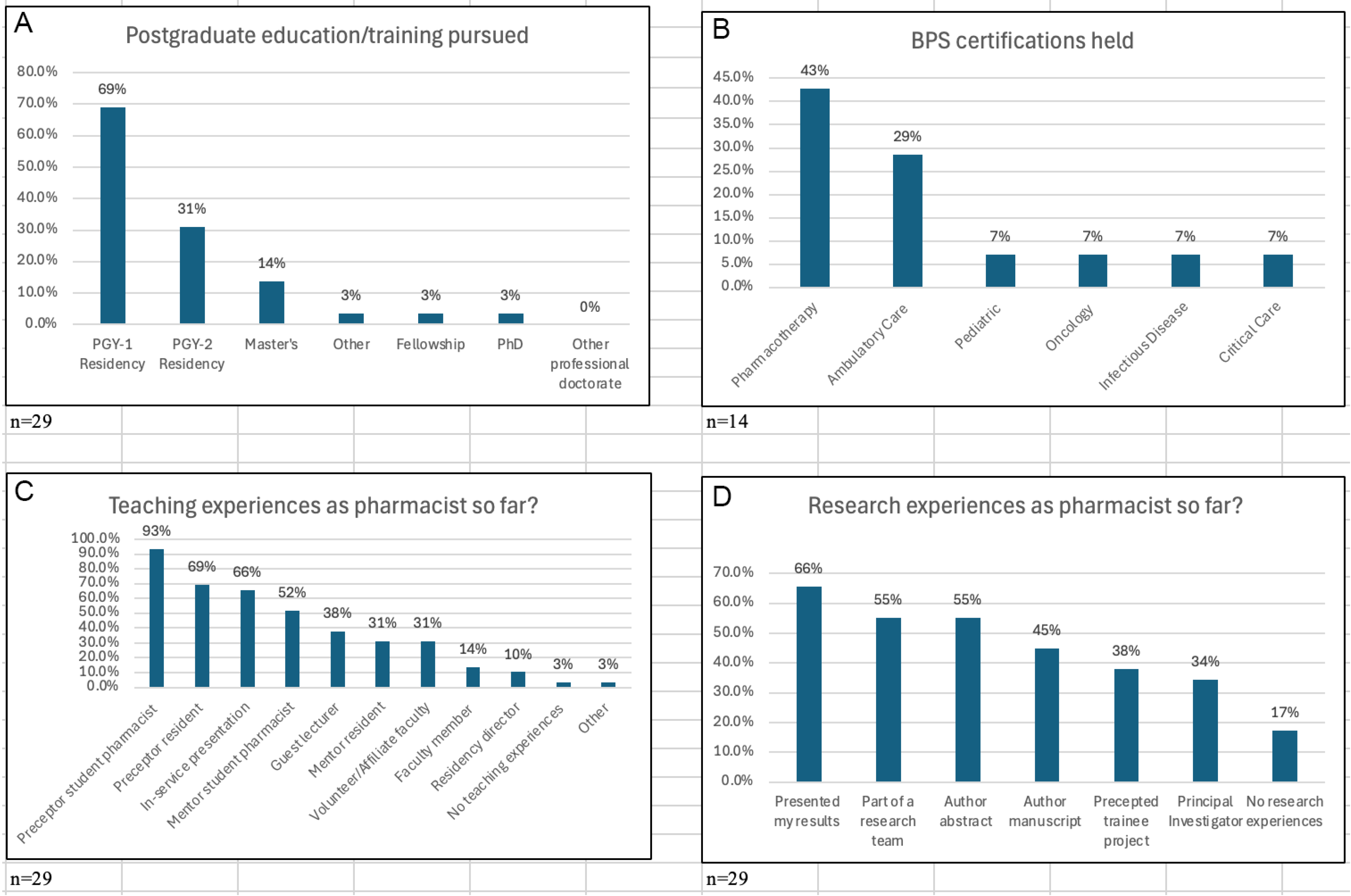 Pharmacy 13 00058 g001
