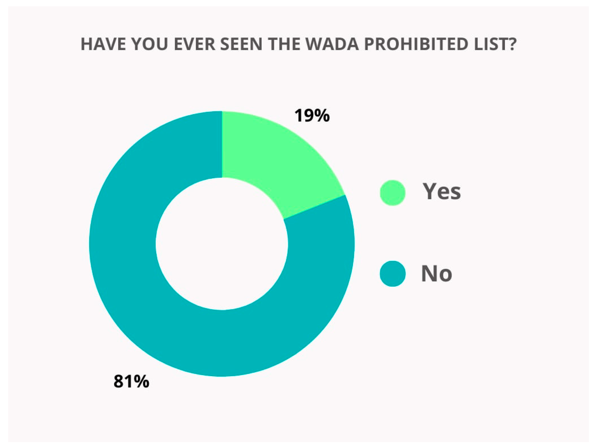 Pharmacy 13 00059 g002