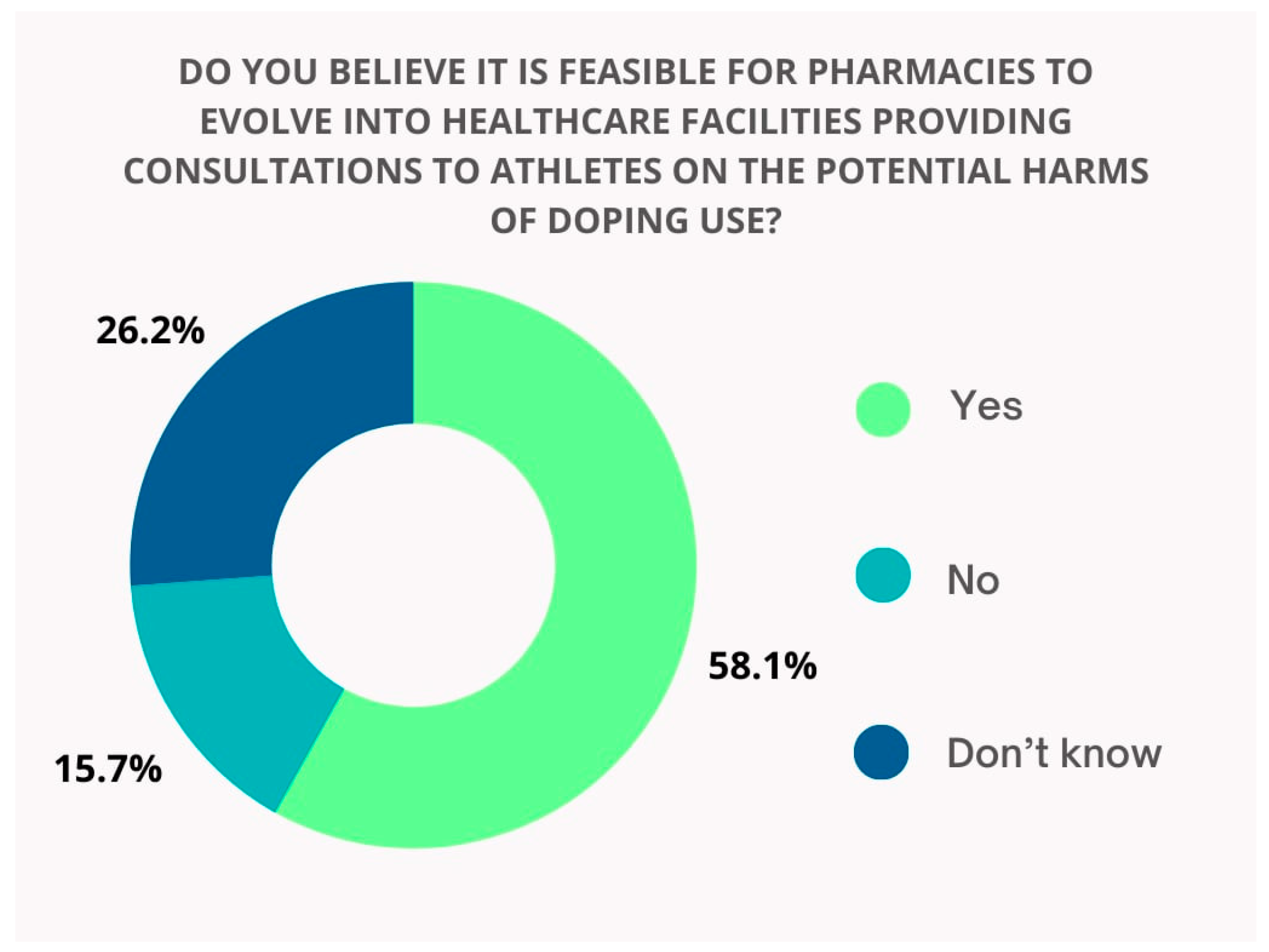Pharmacy 13 00059 g008