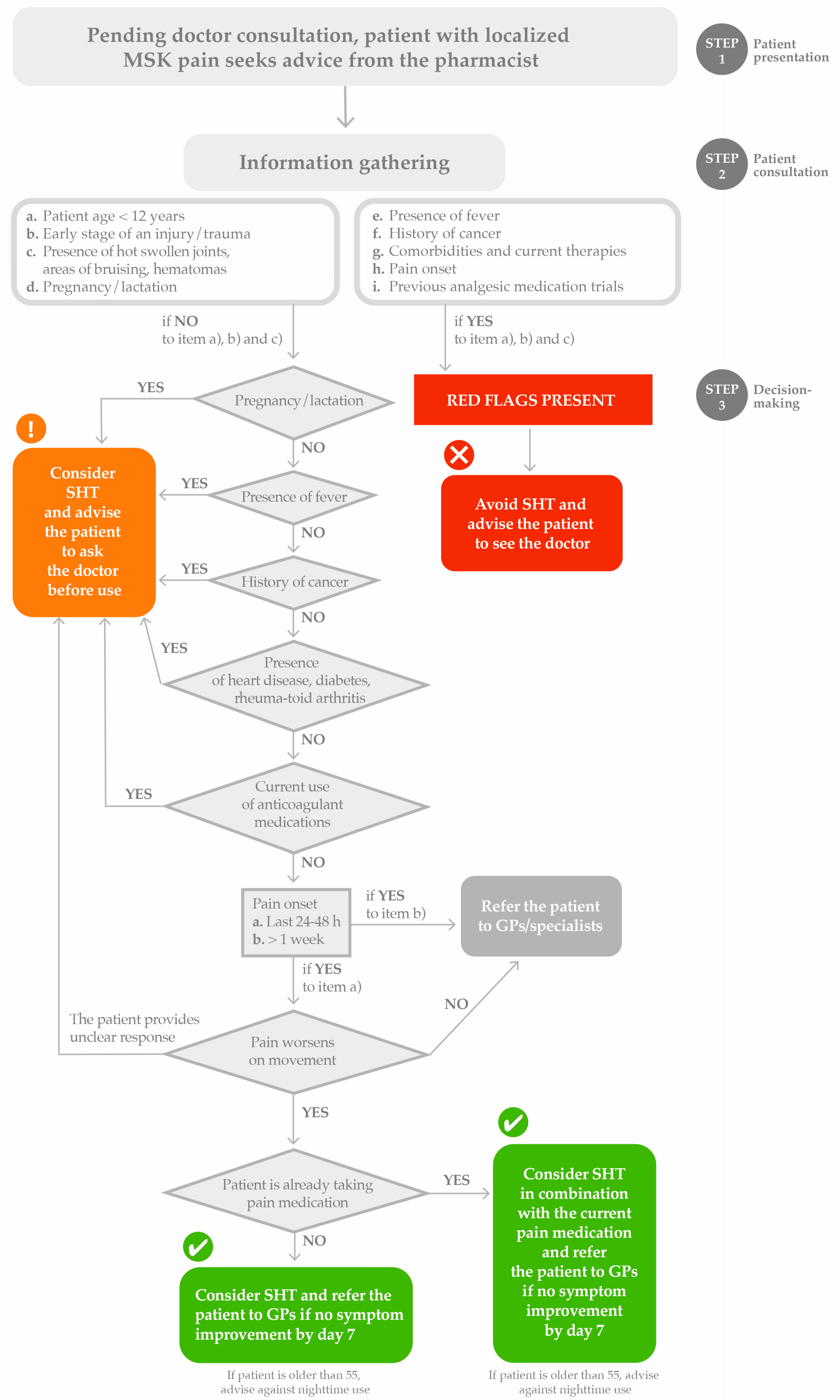 Pharmacy 13 00063 g001