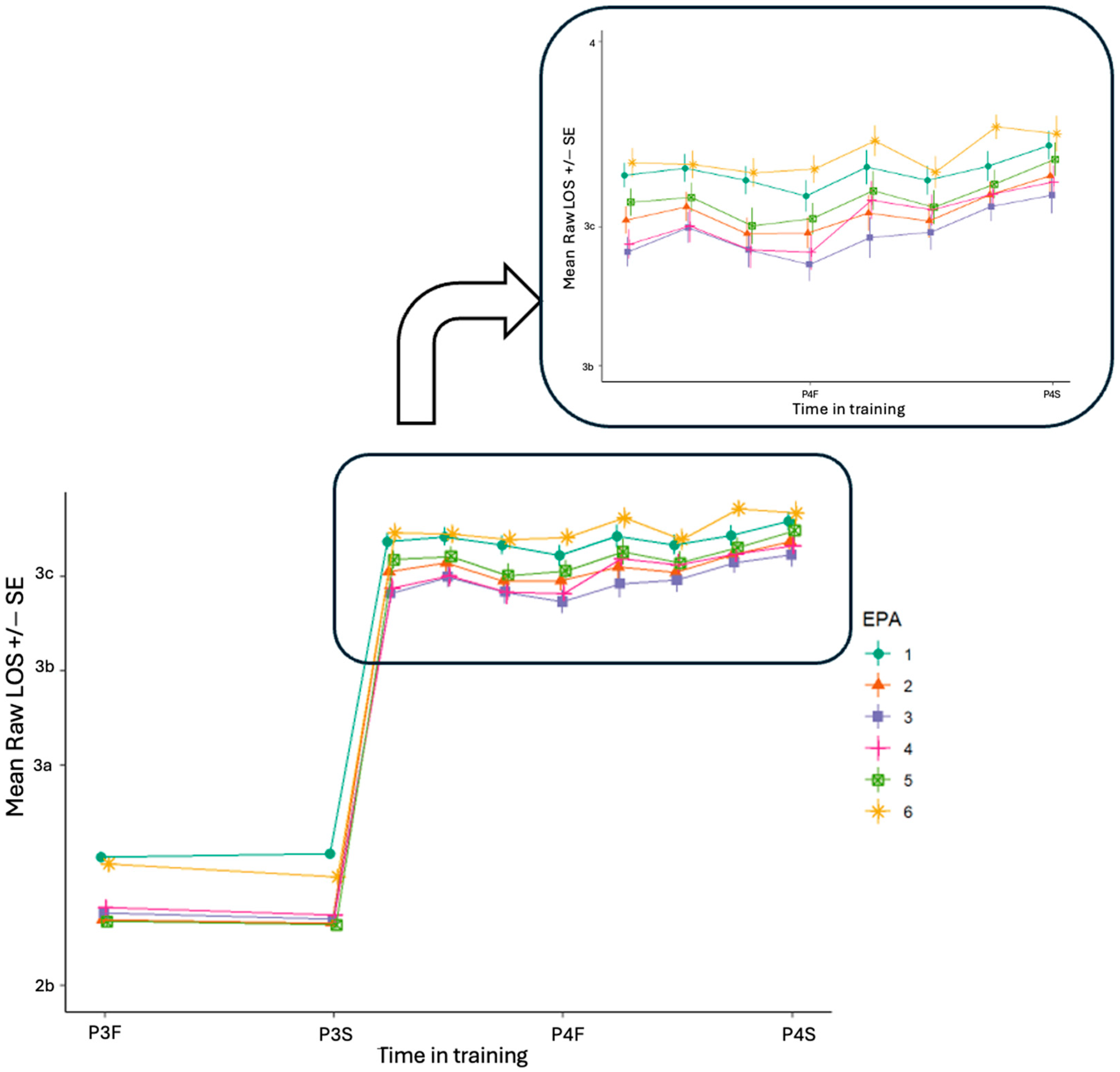 Pharmacy 13 00072 g002