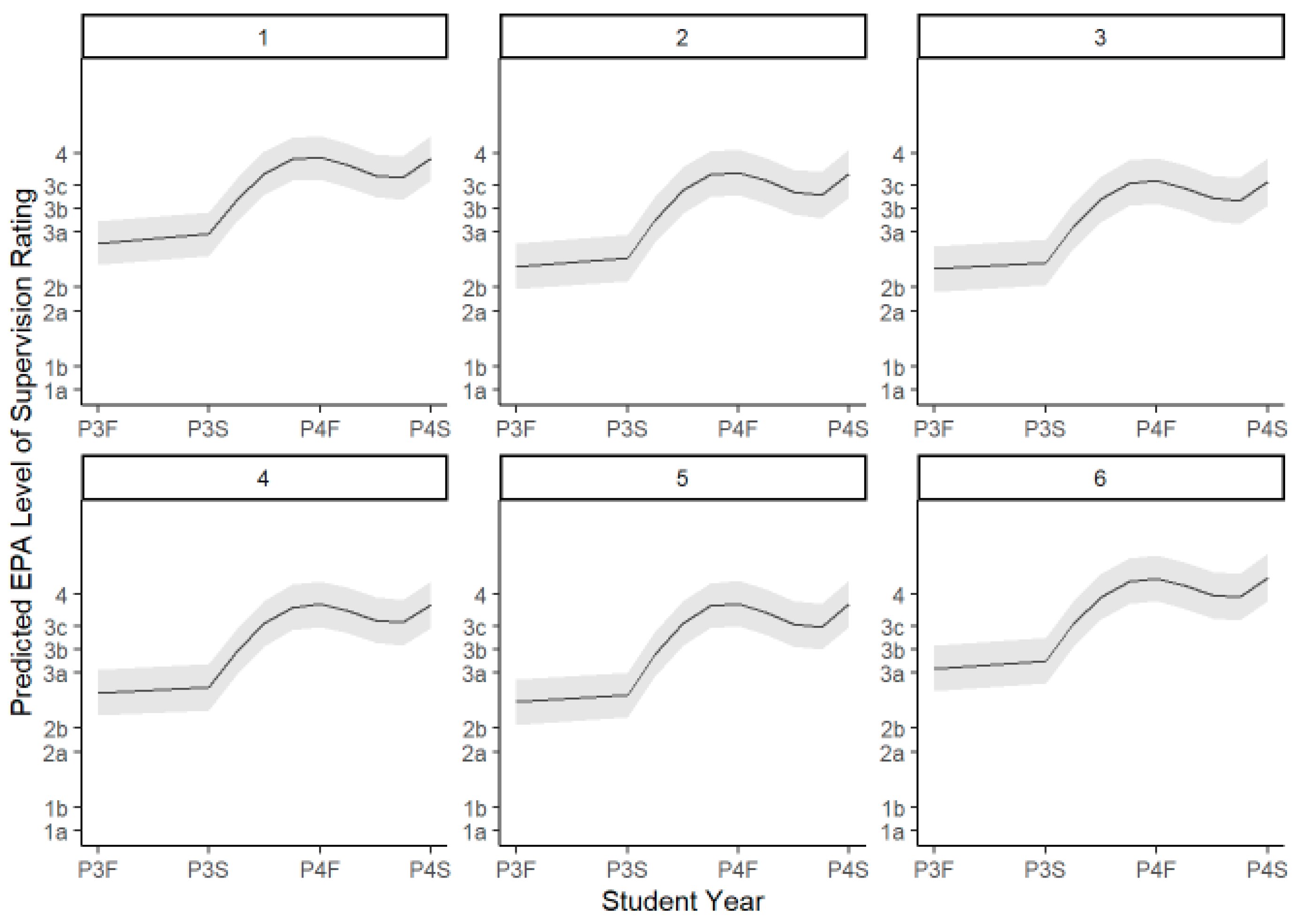 Pharmacy 13 00072 g003