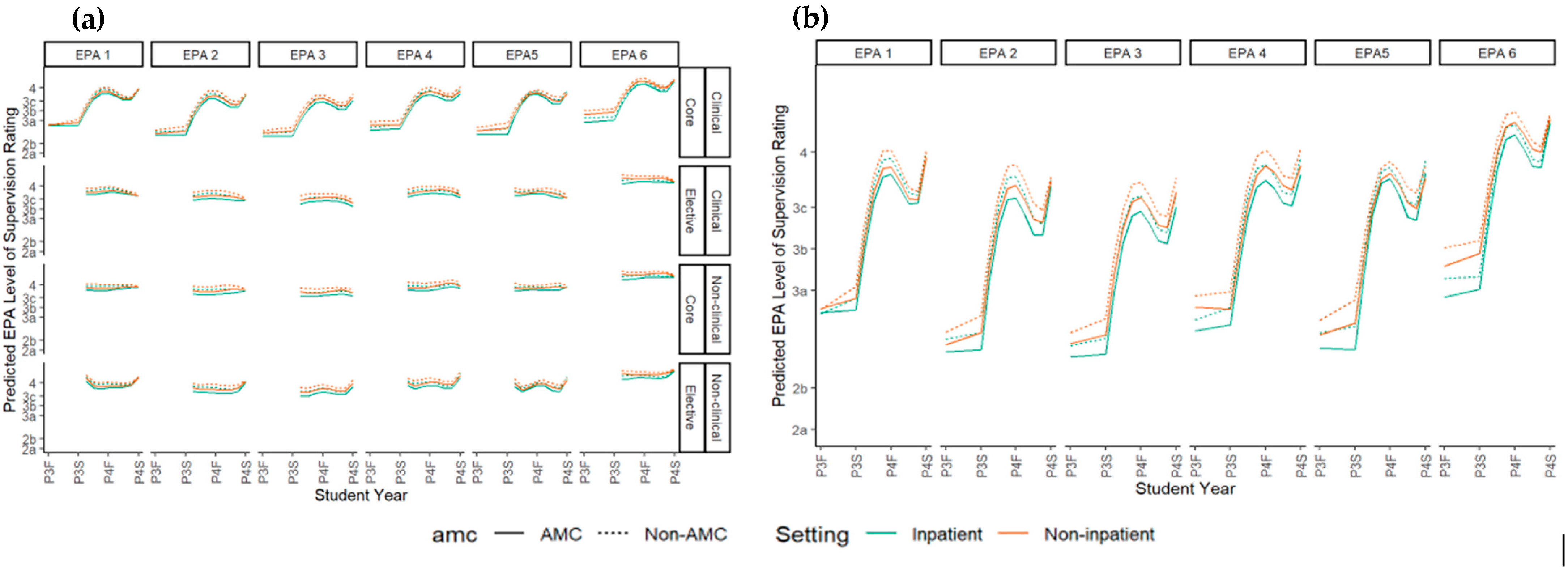 Pharmacy 13 00072 g004