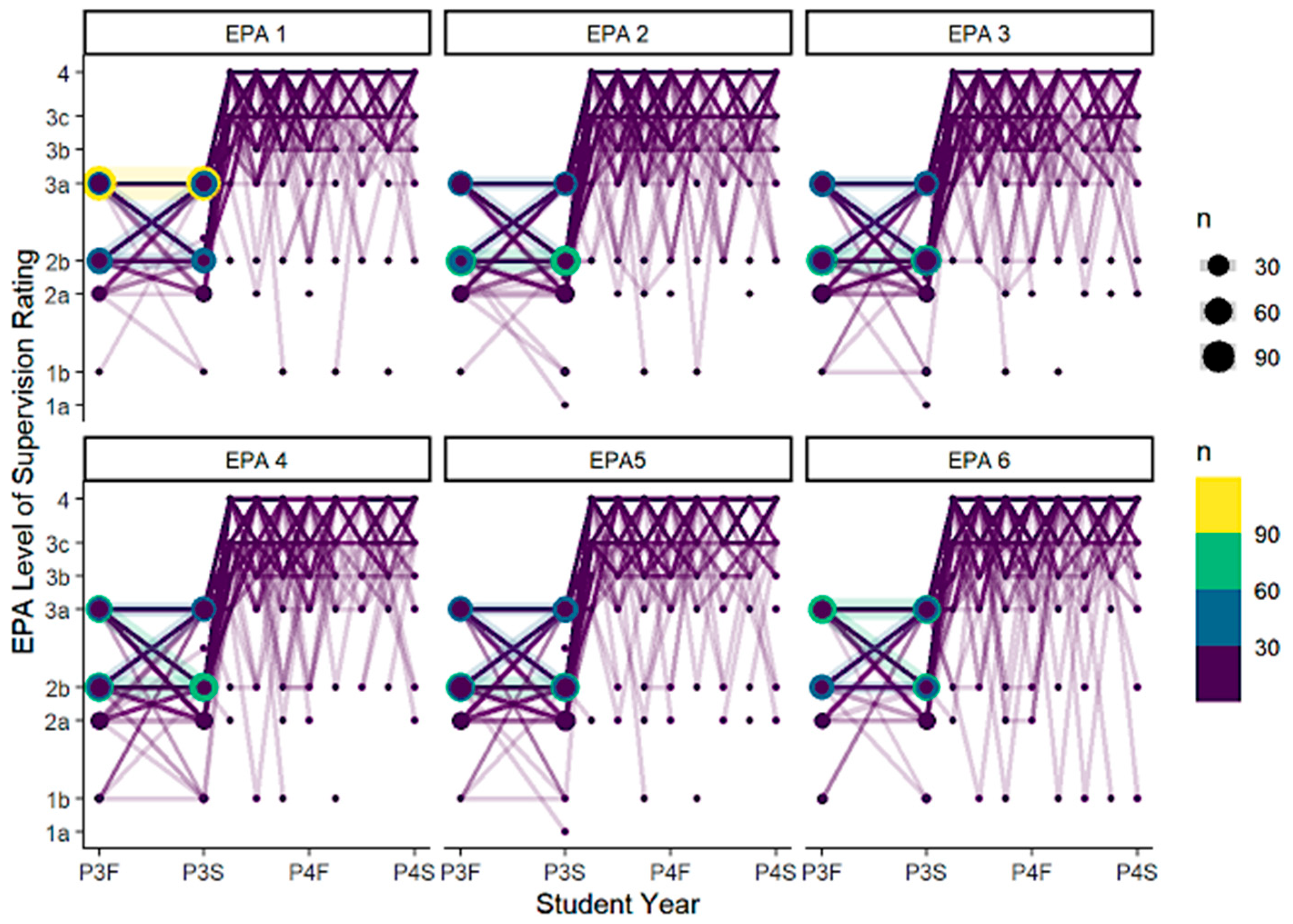 Pharmacy 13 00072 g0a1