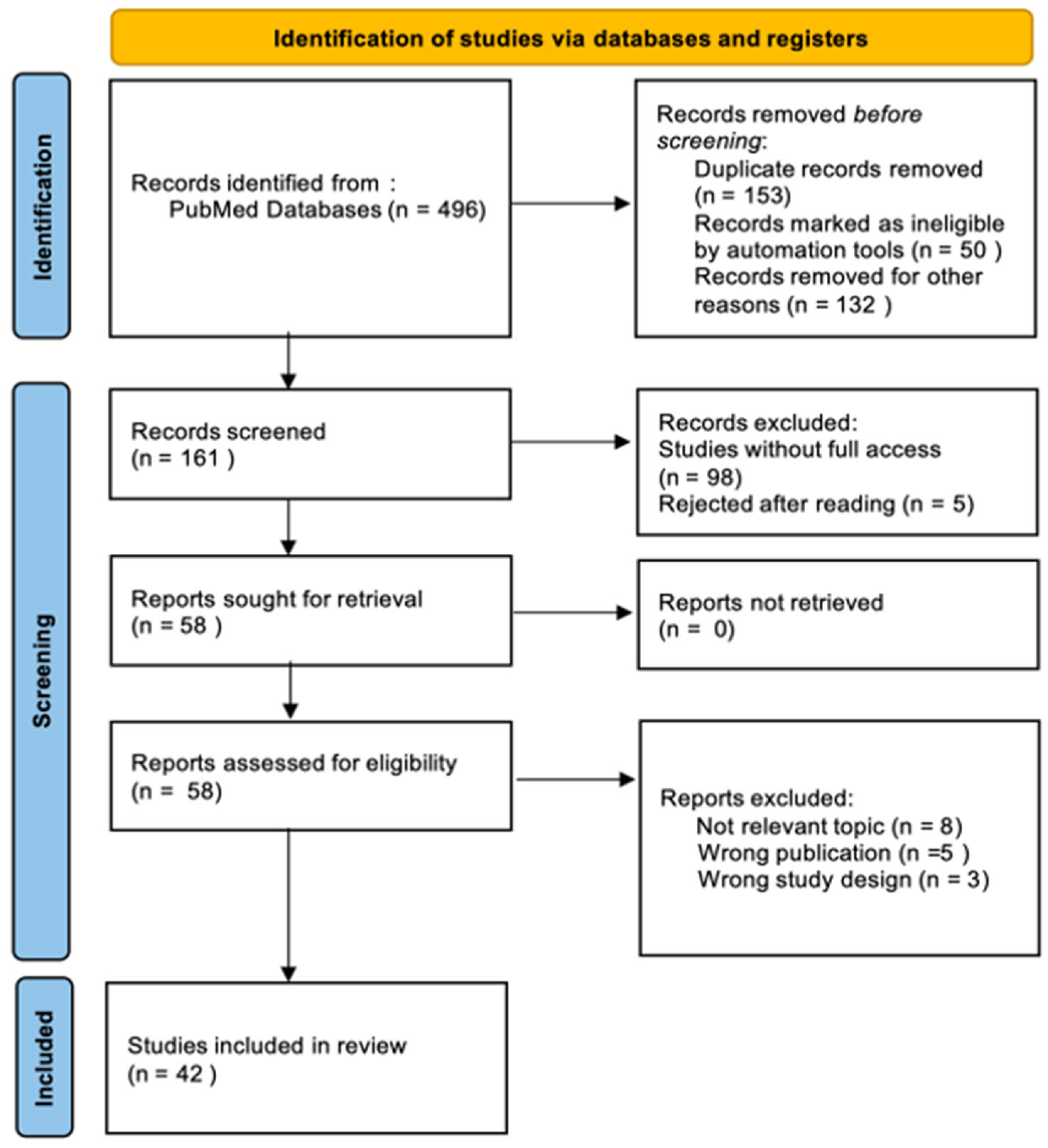 Pharmacy 13 00073 g001