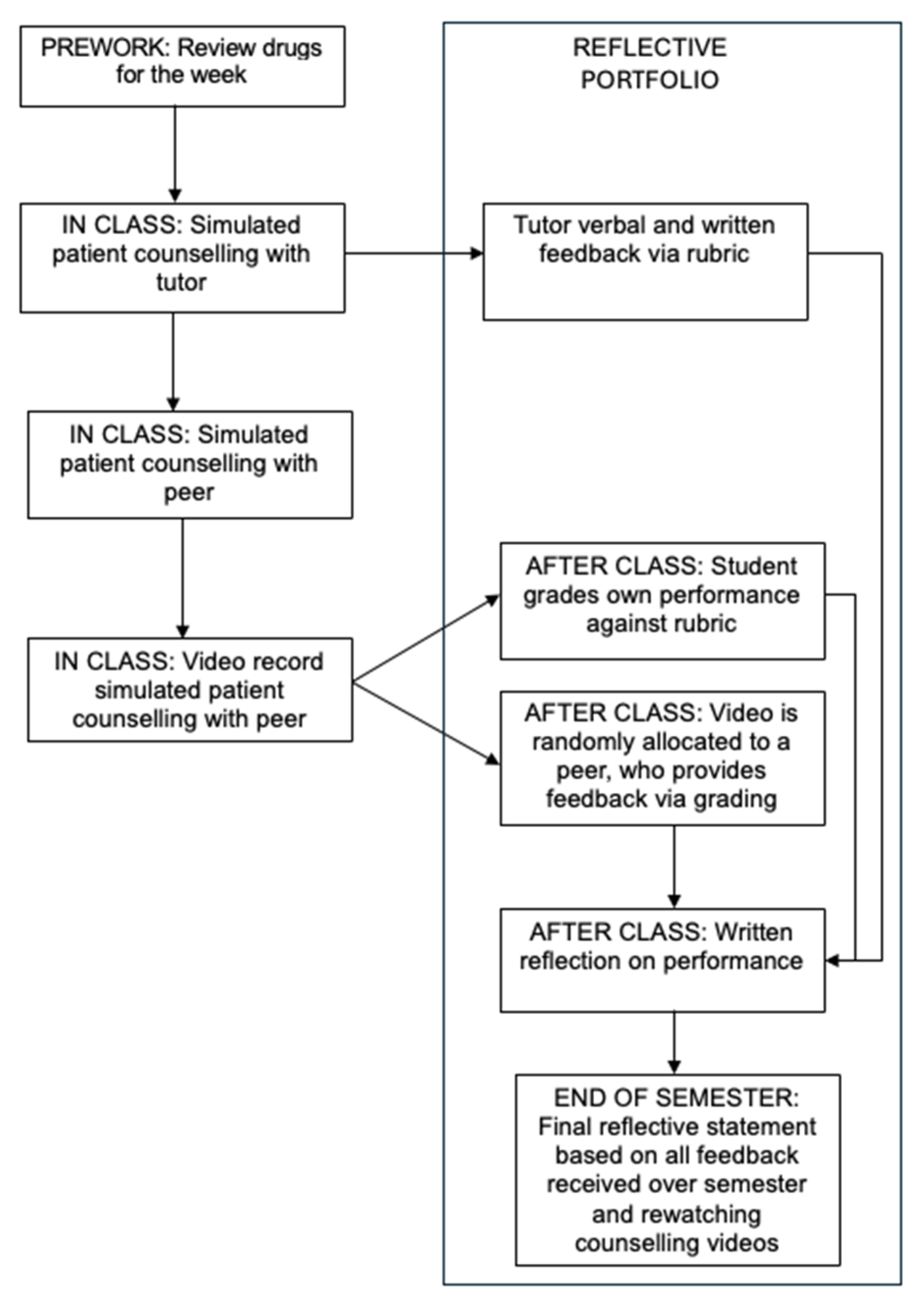 Pharmacy 13 00074 g001