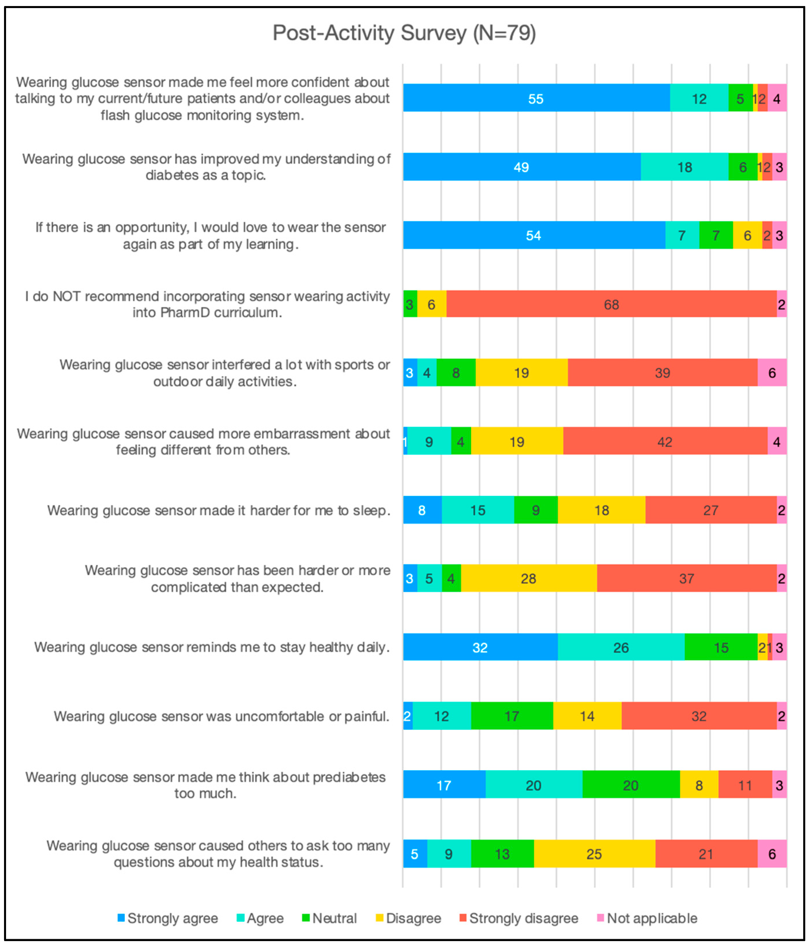 Pharmacy 13 00078 g002