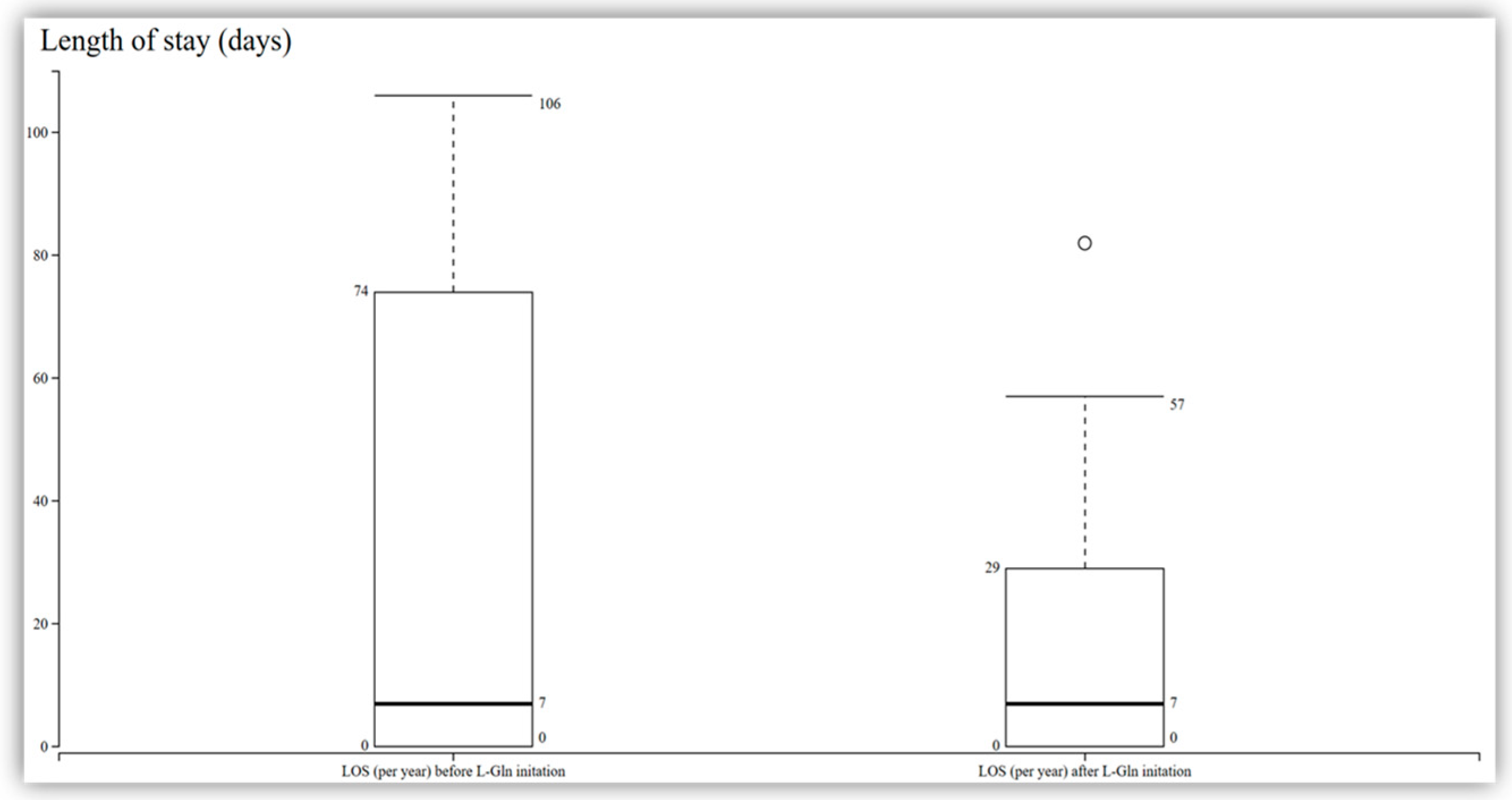Pharmacy 13 00084 g002