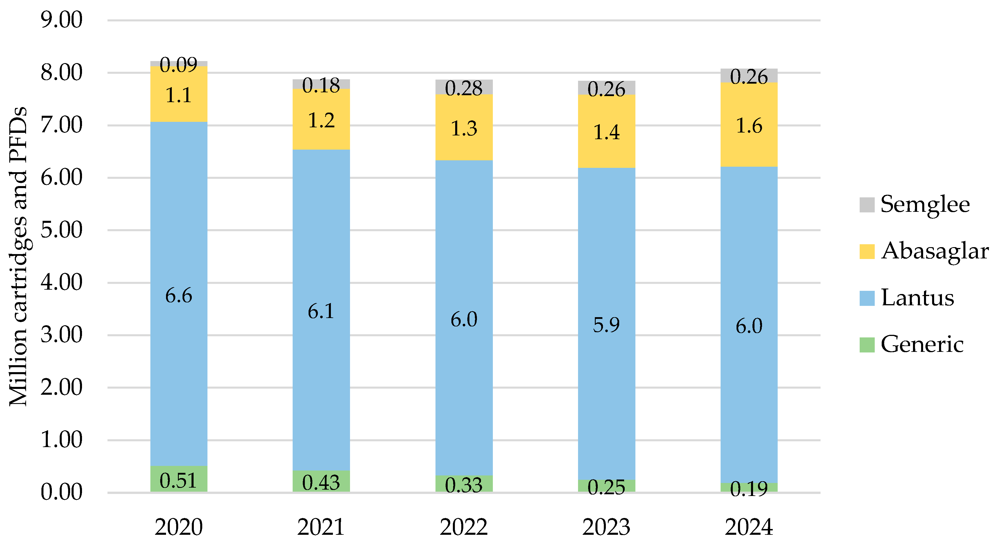Pharmacy 13 00085 g001