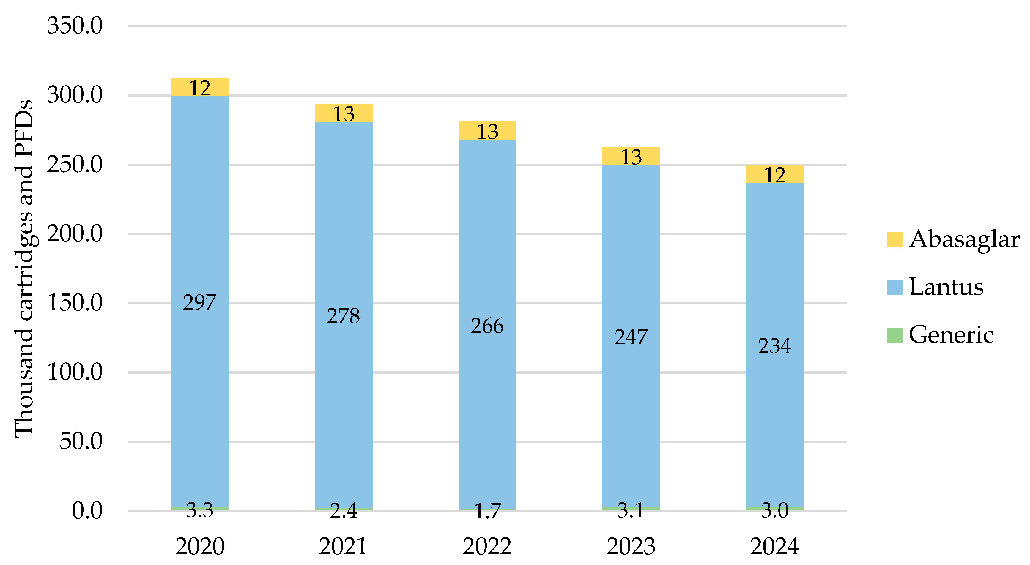 Pharmacy 13 00085 g002