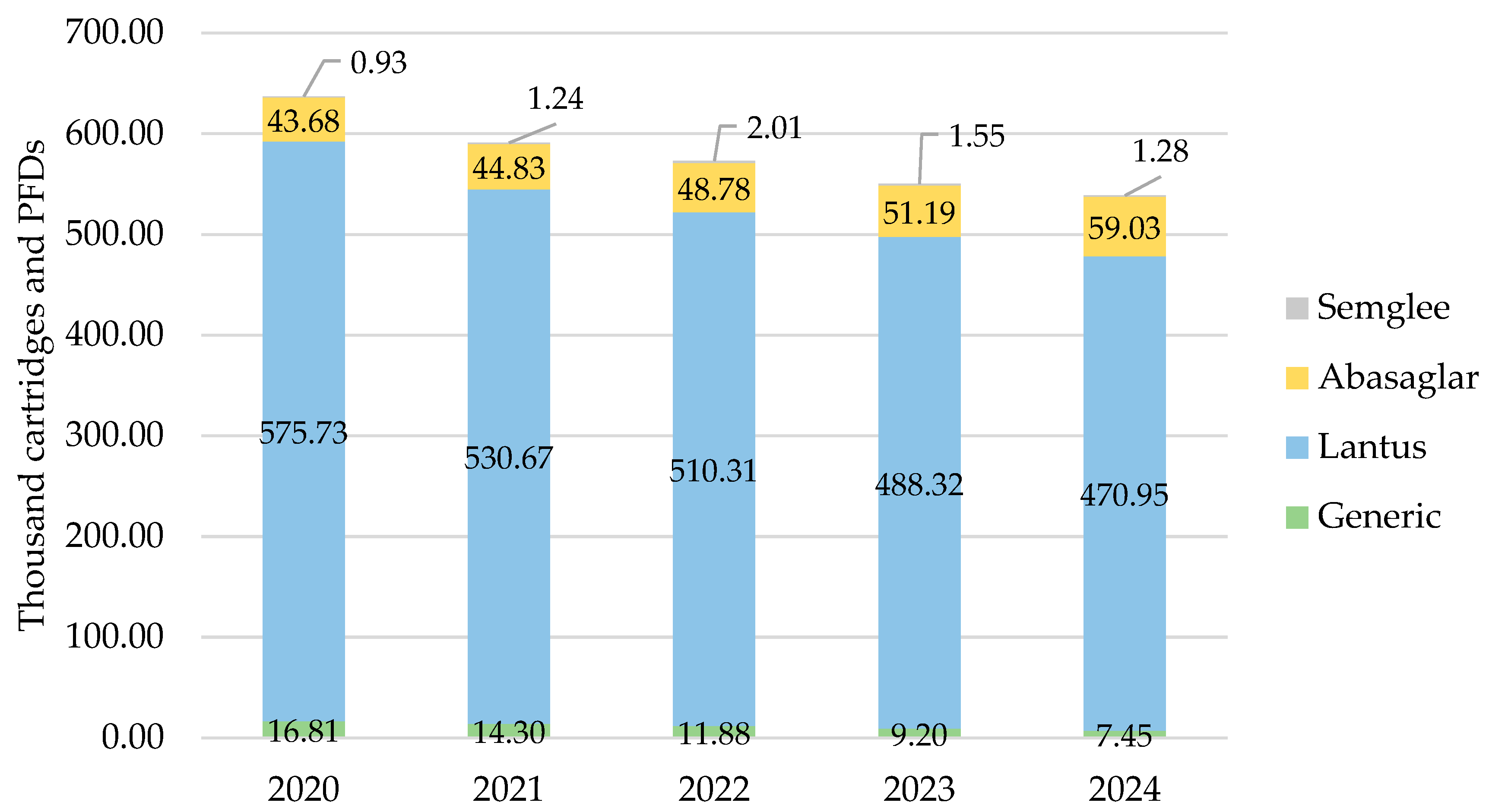 Pharmacy 13 00085 g004