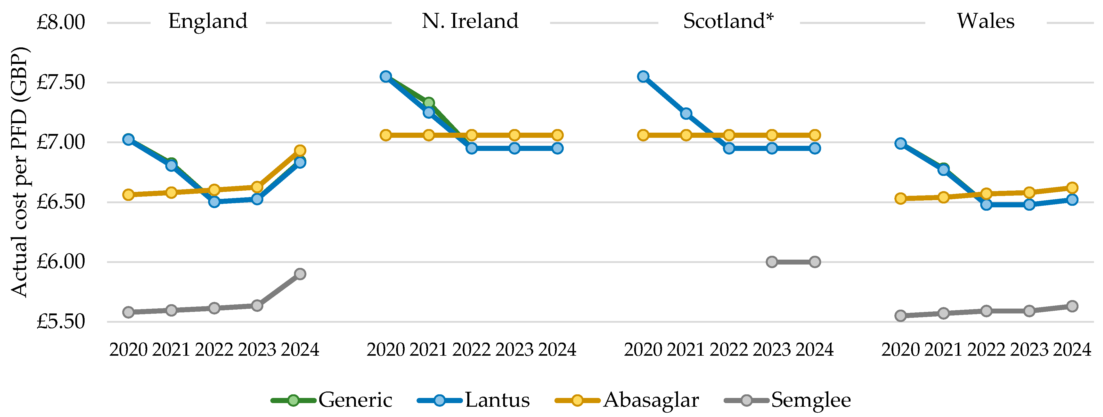 Pharmacy 13 00085 g005
