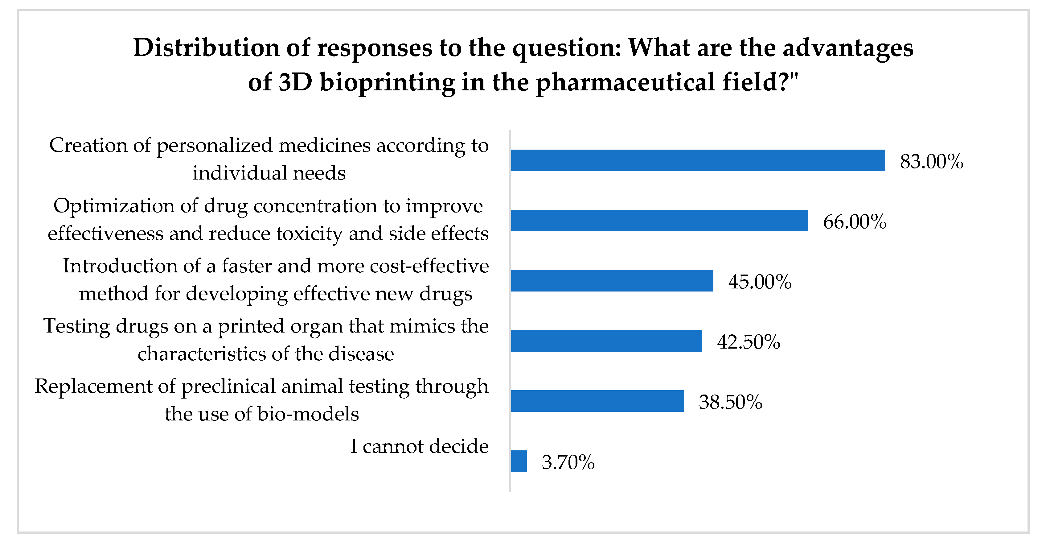Pharmacy 13 00088 g001