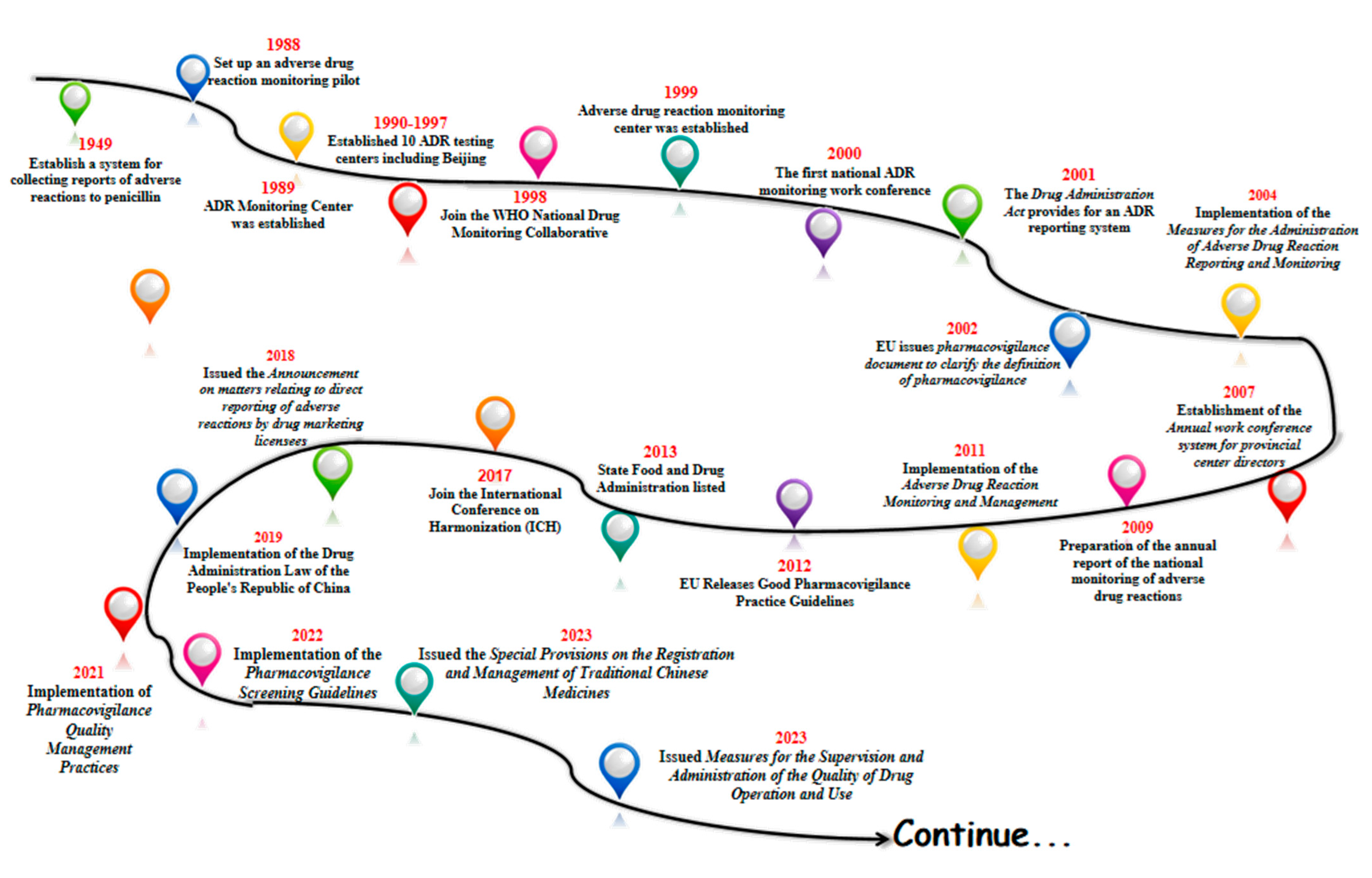 Pharmacy 13 00090 g001