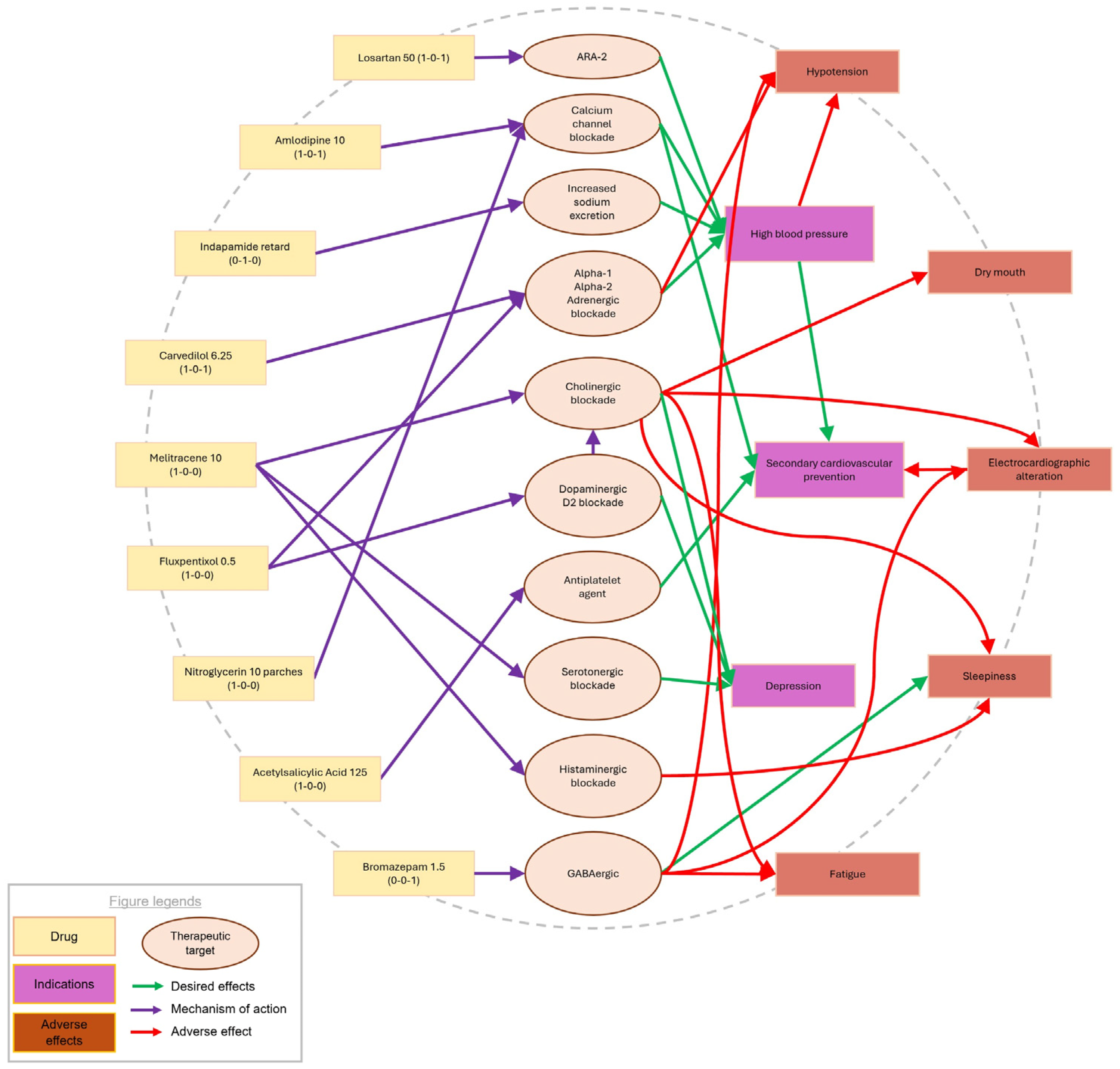 Pharmacy 13 00091 g001
