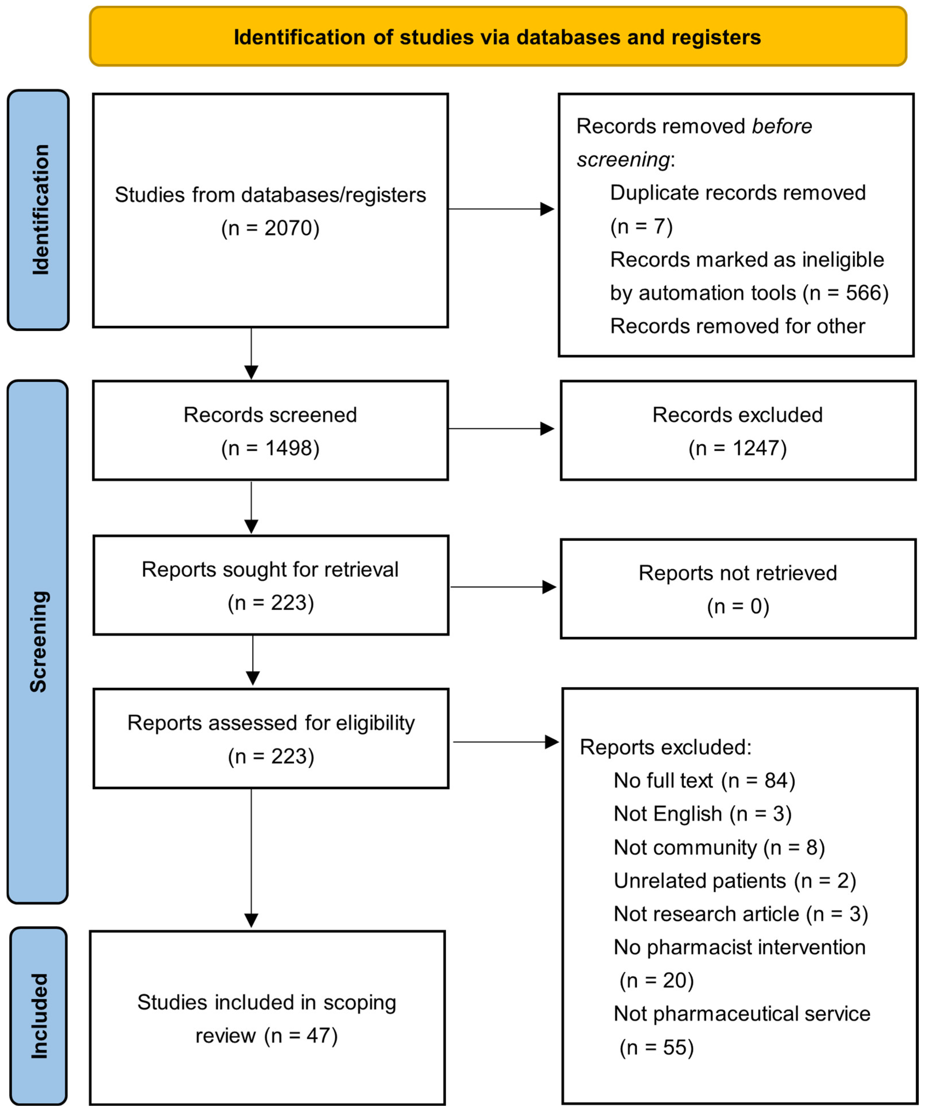 Pharmacy 13 00097 g001 Pharmacy 13 00097 g001