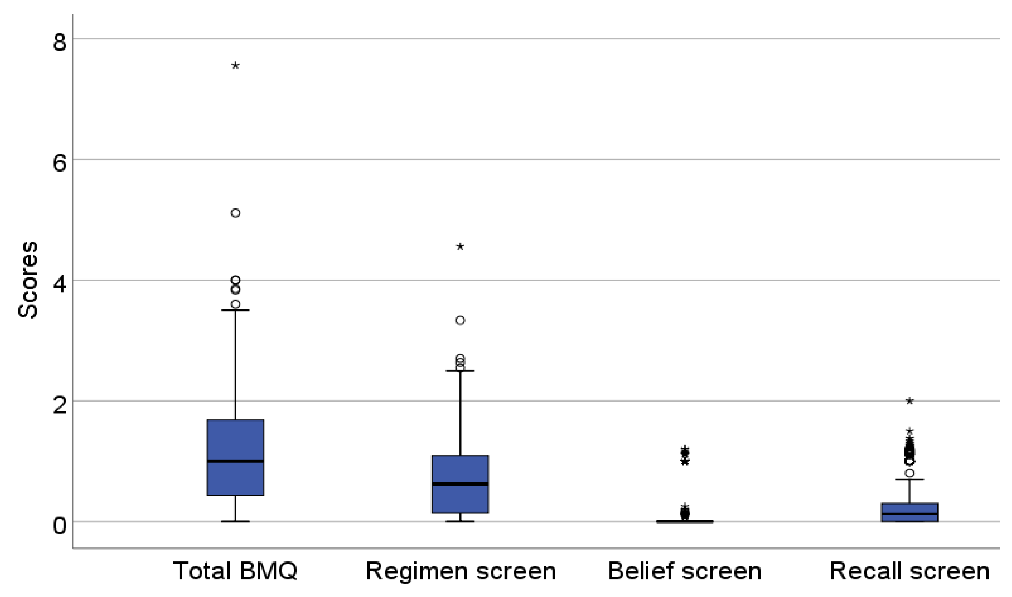Pharmacy 13 00101 g002