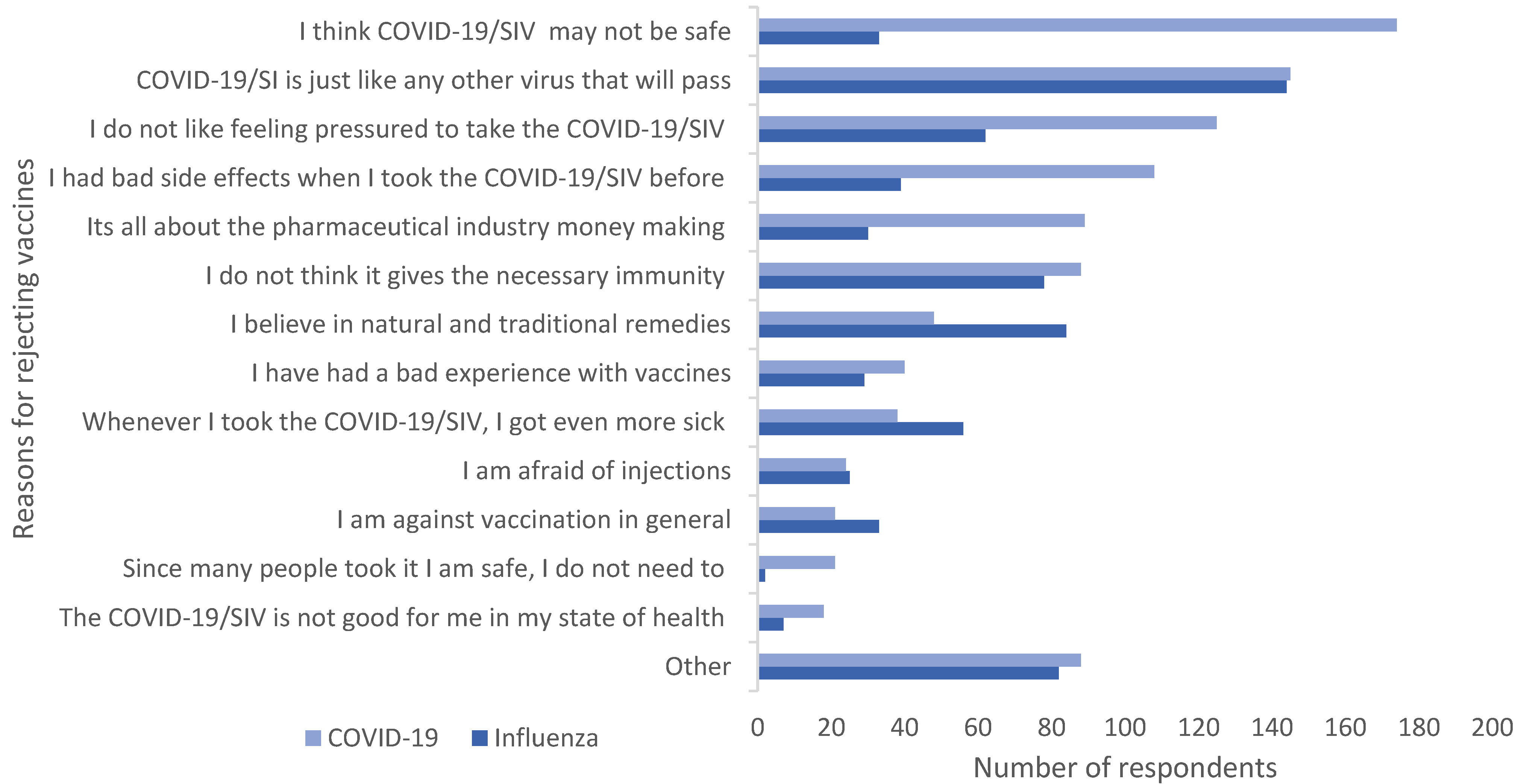 Pharmacy 13 00102 g001