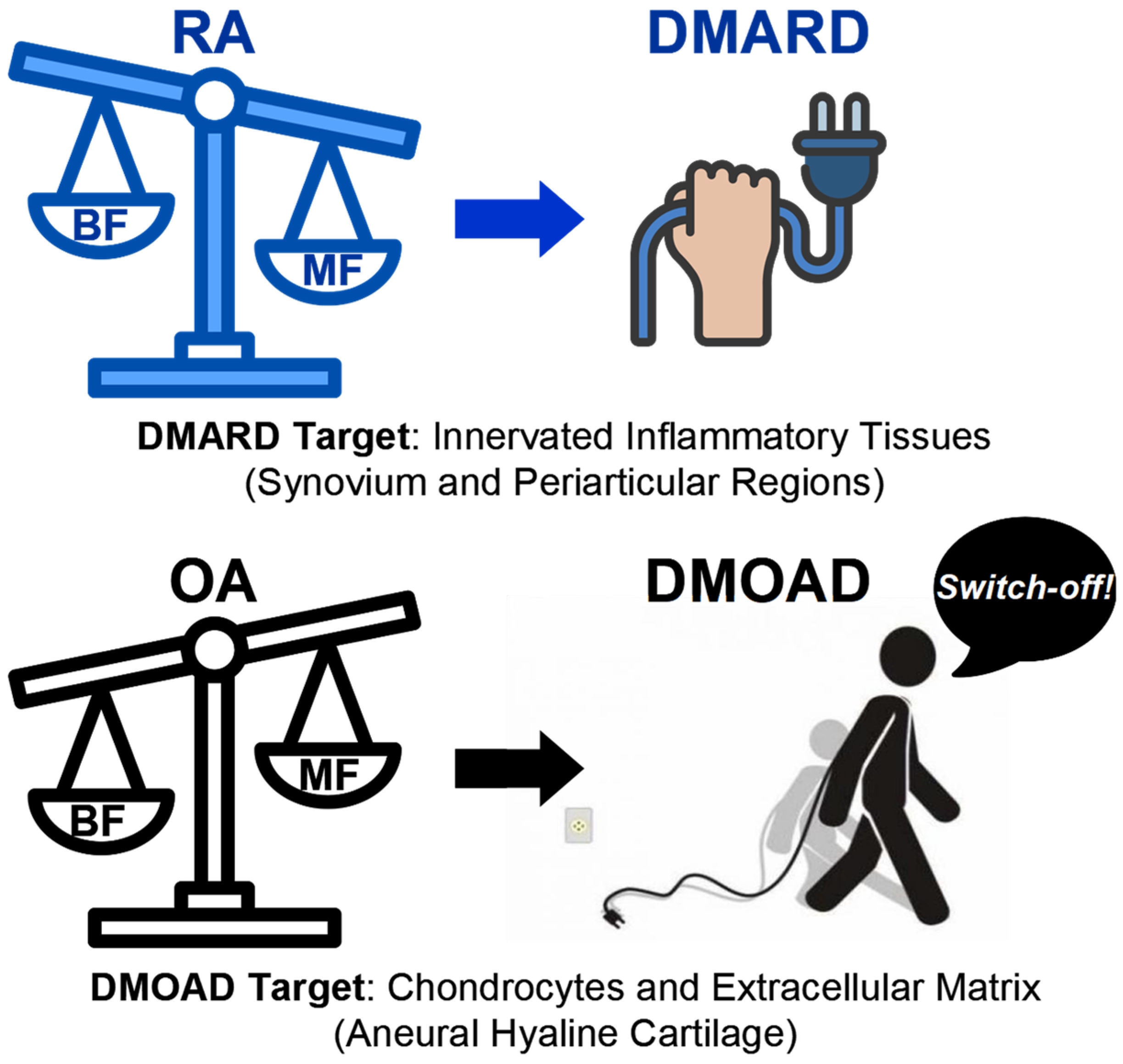 Pharmacy 13 00106 g001