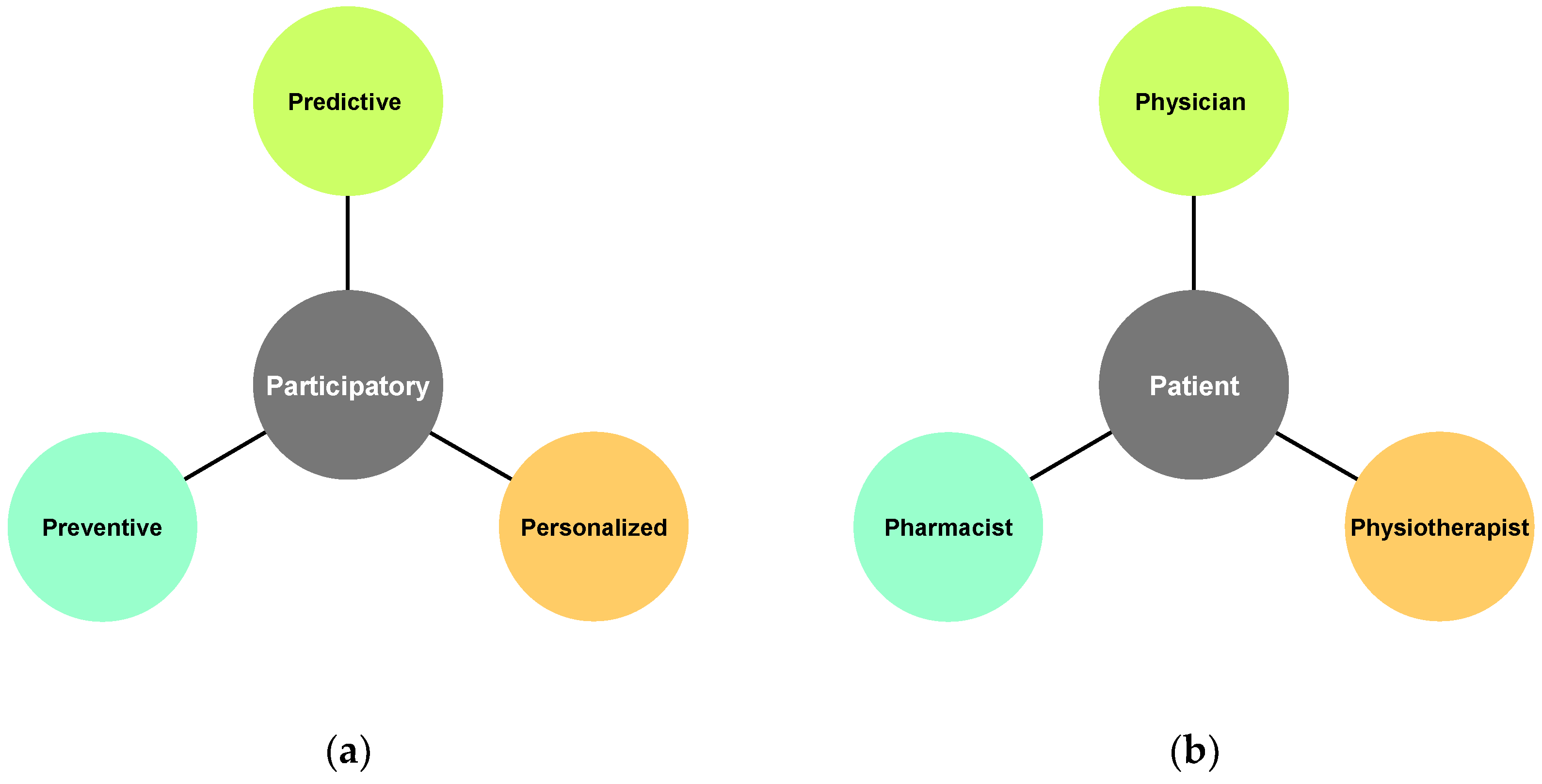 Pharmacy 13 00106 g008