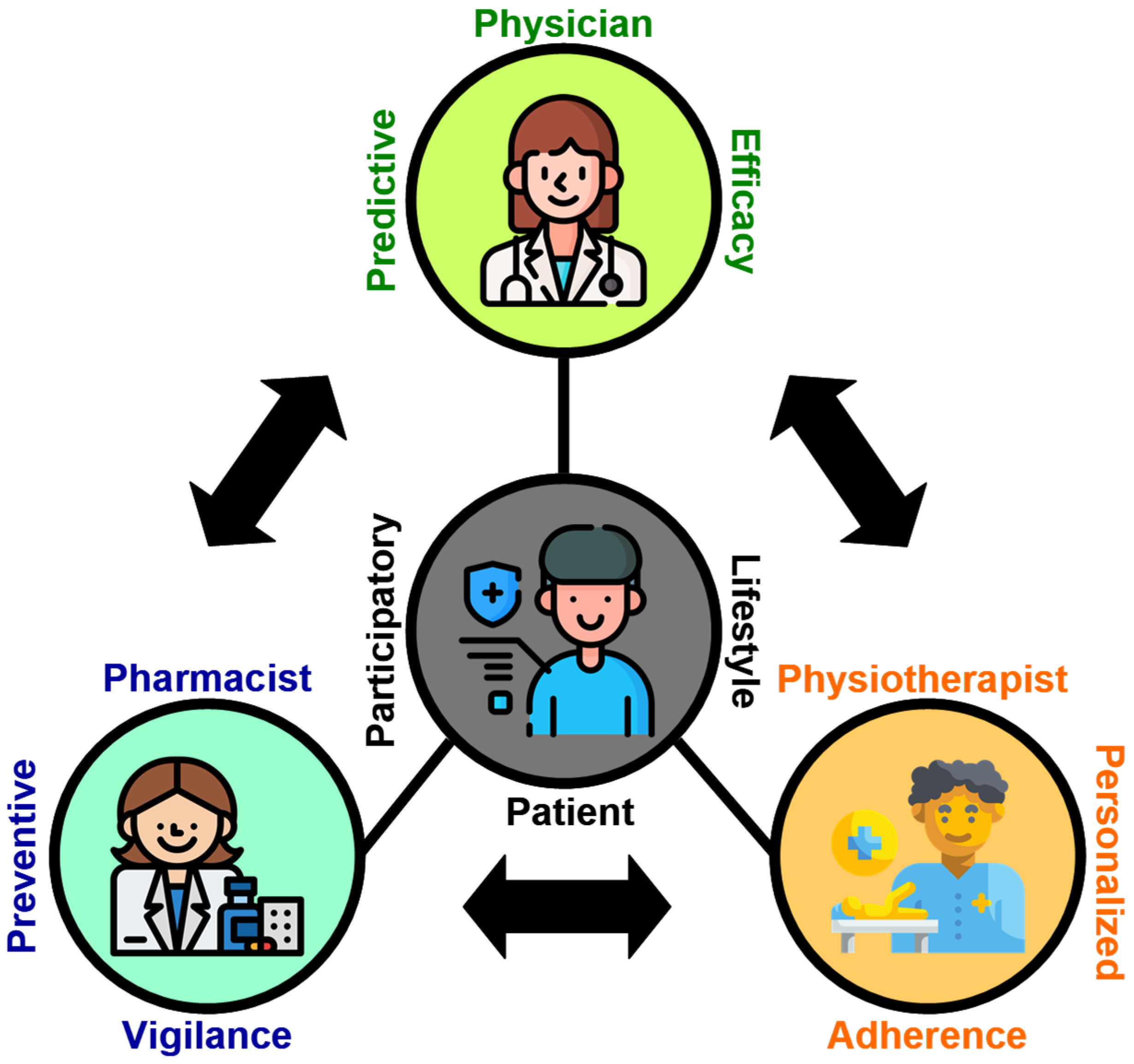 Pharmacy 13 00106 g009