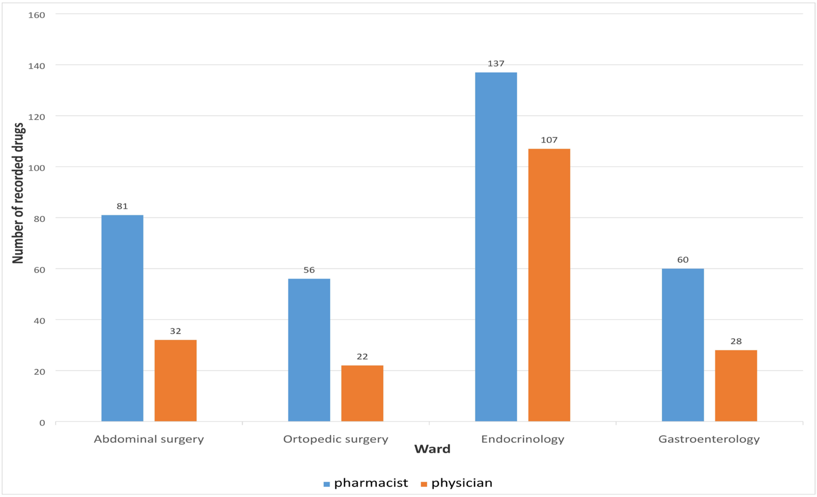 Pharmacy 13 00107 g002