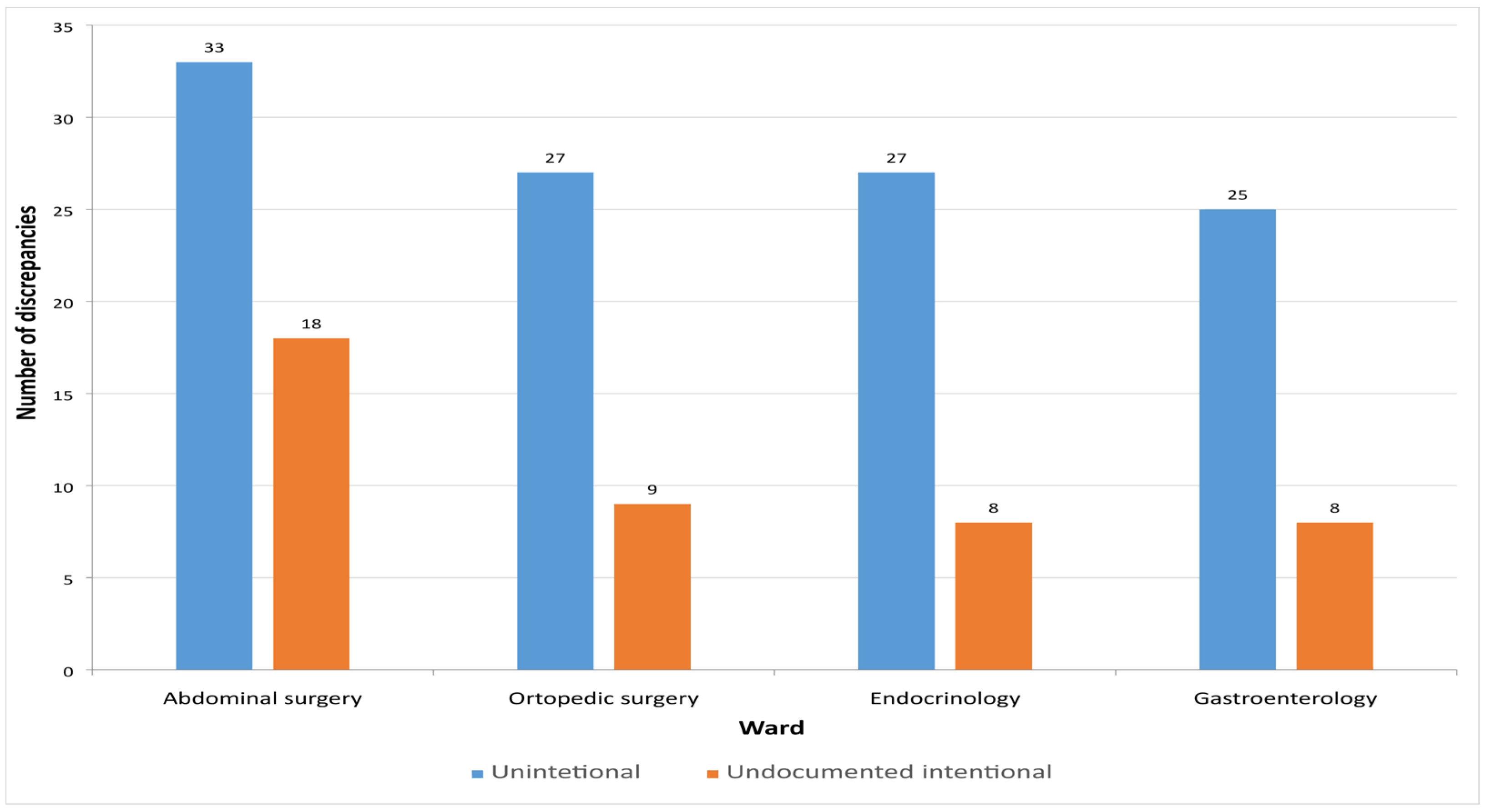 Pharmacy 13 00107 g003