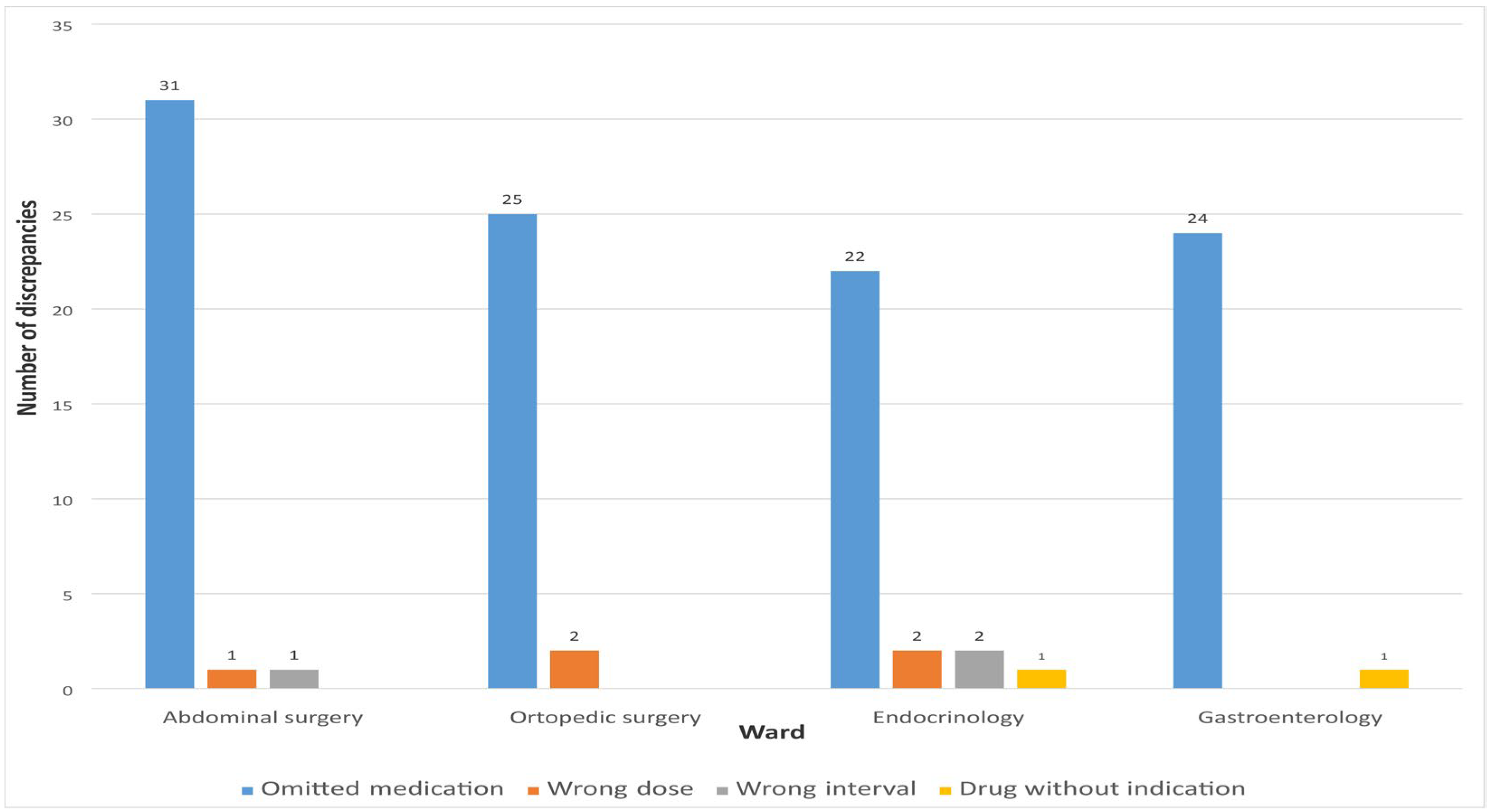 Pharmacy 13 00107 g004