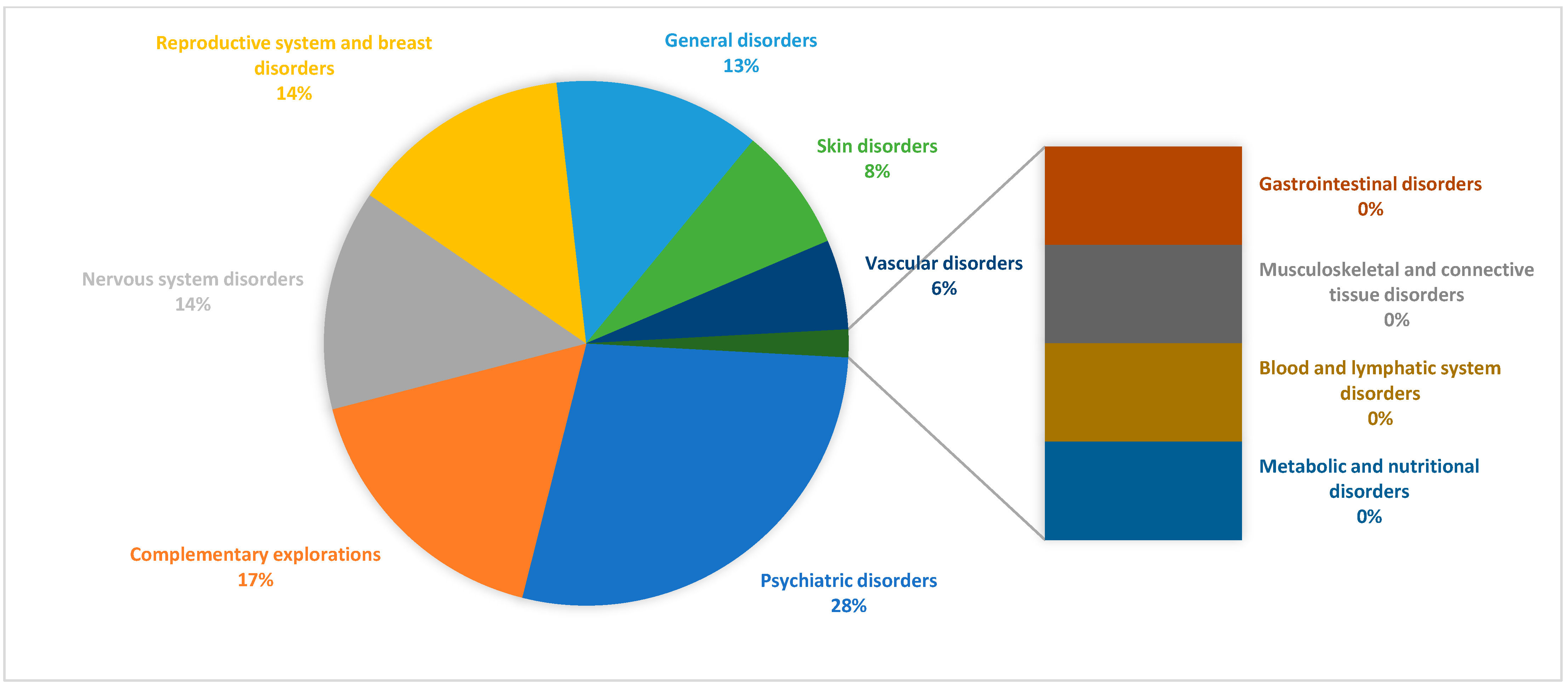 Pharmacy 13 00112 g001 Pharmacy 13 00112 g001