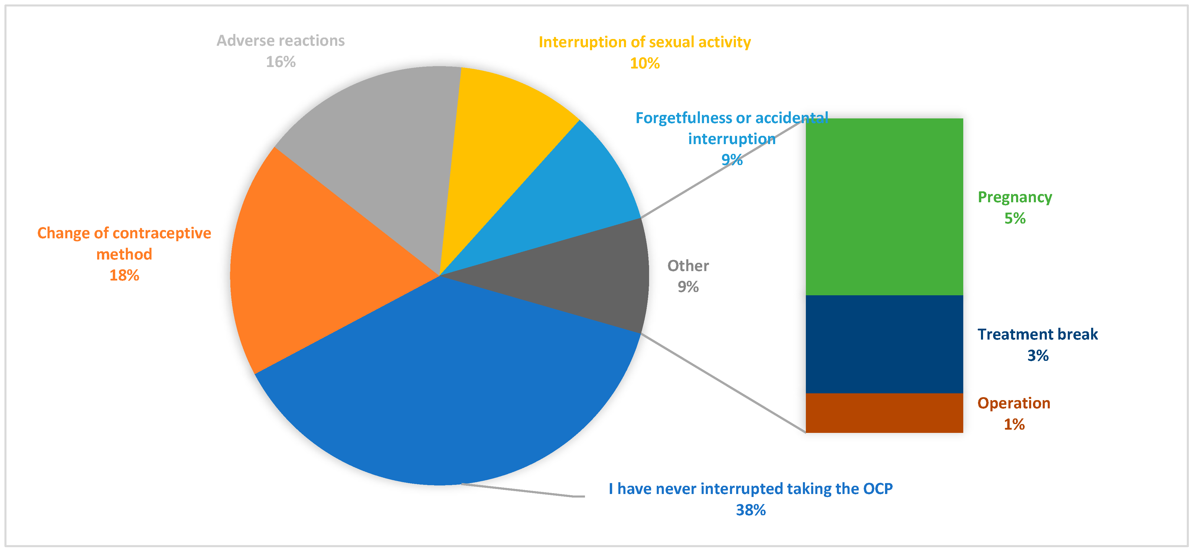 Pharmacy 13 00112 g002 Pharmacy 13 00112 g002