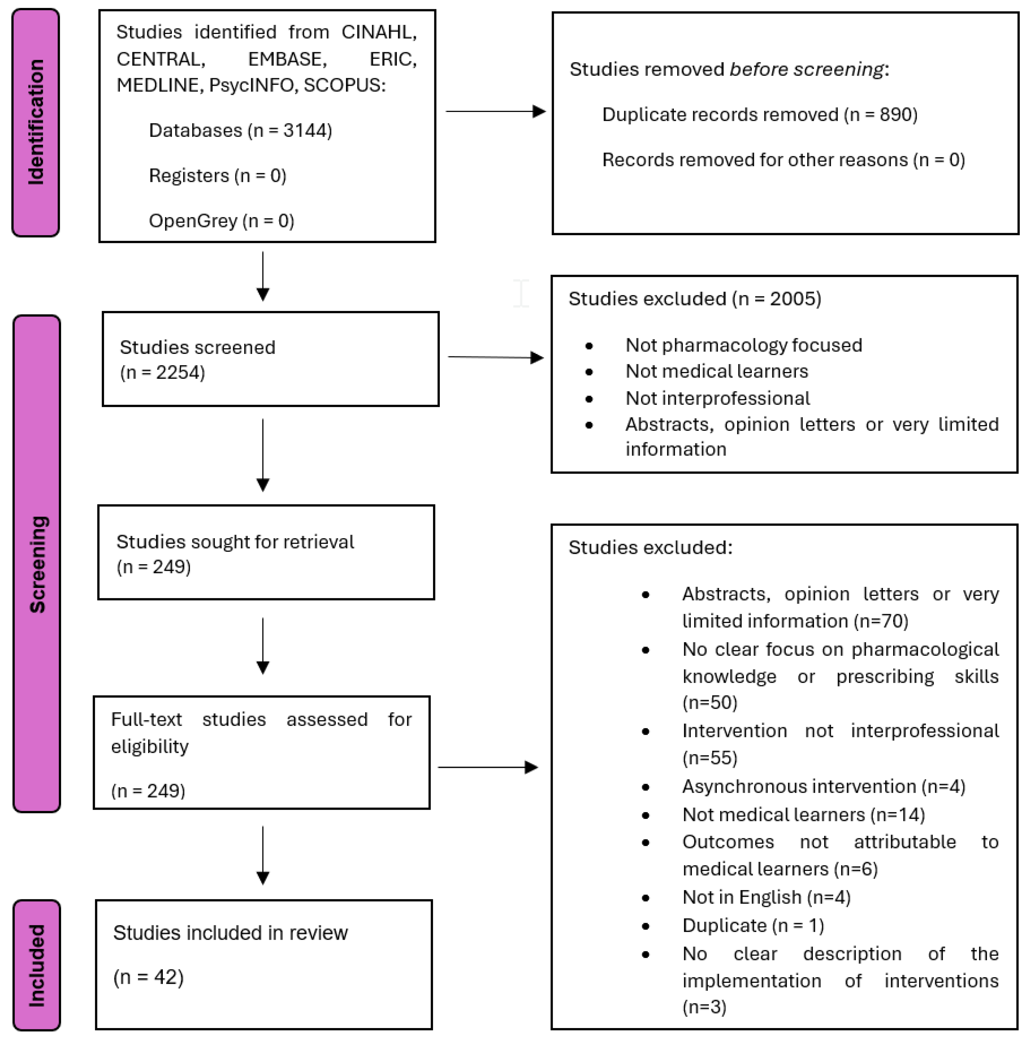 Pharmacy 13 00116 g001