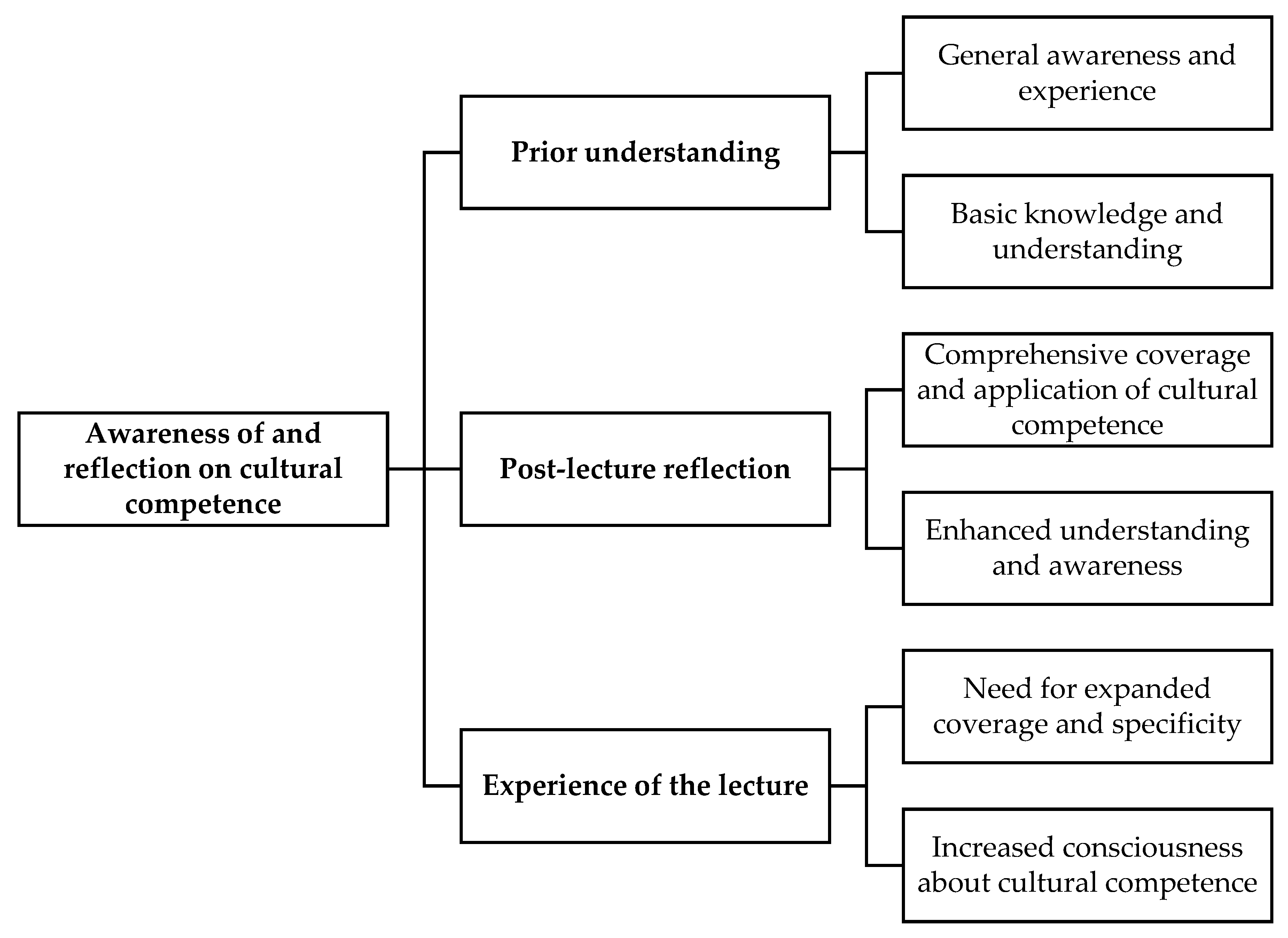 Pharmacy 13 00122 g001