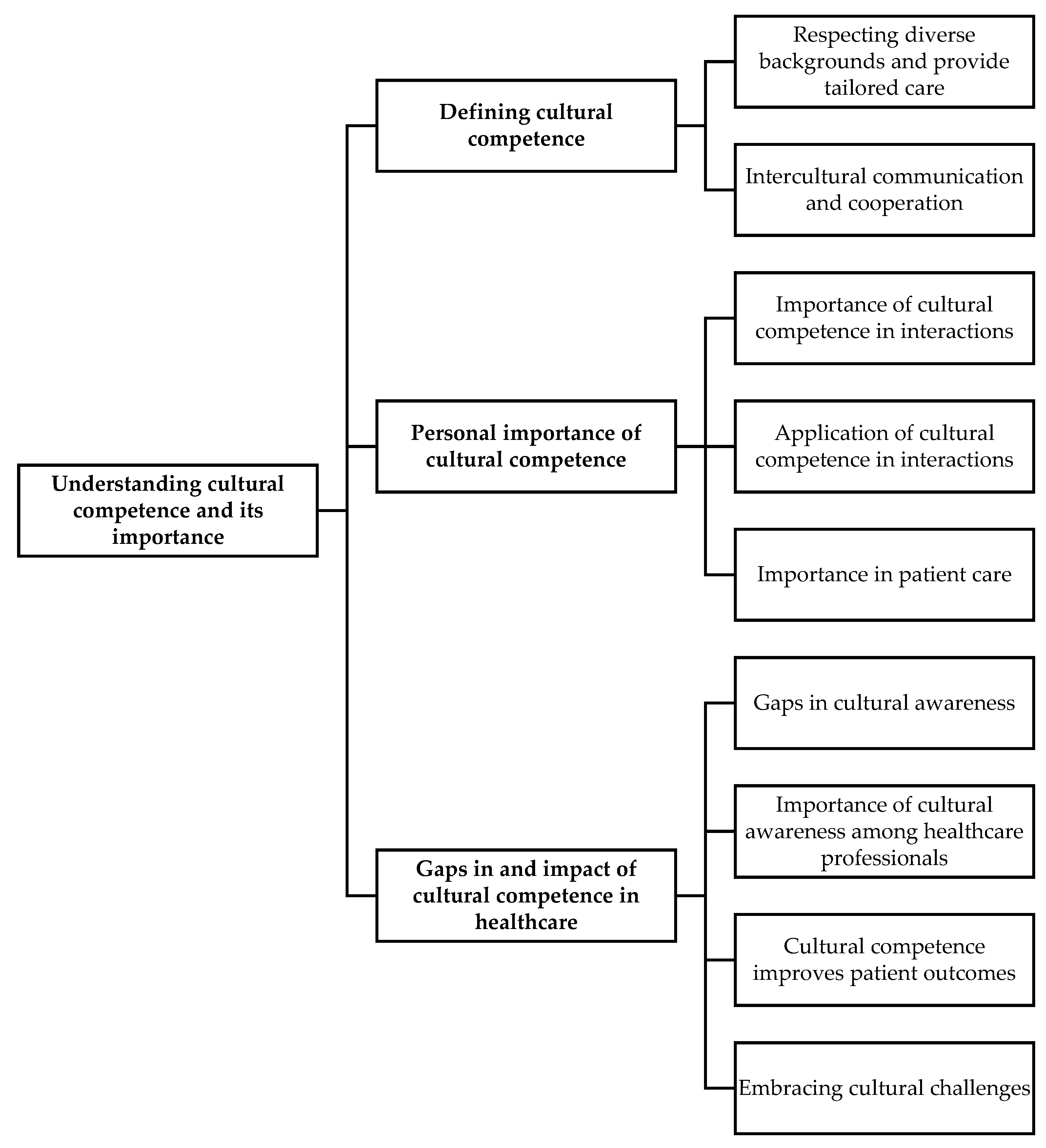 Pharmacy 13 00122 g002