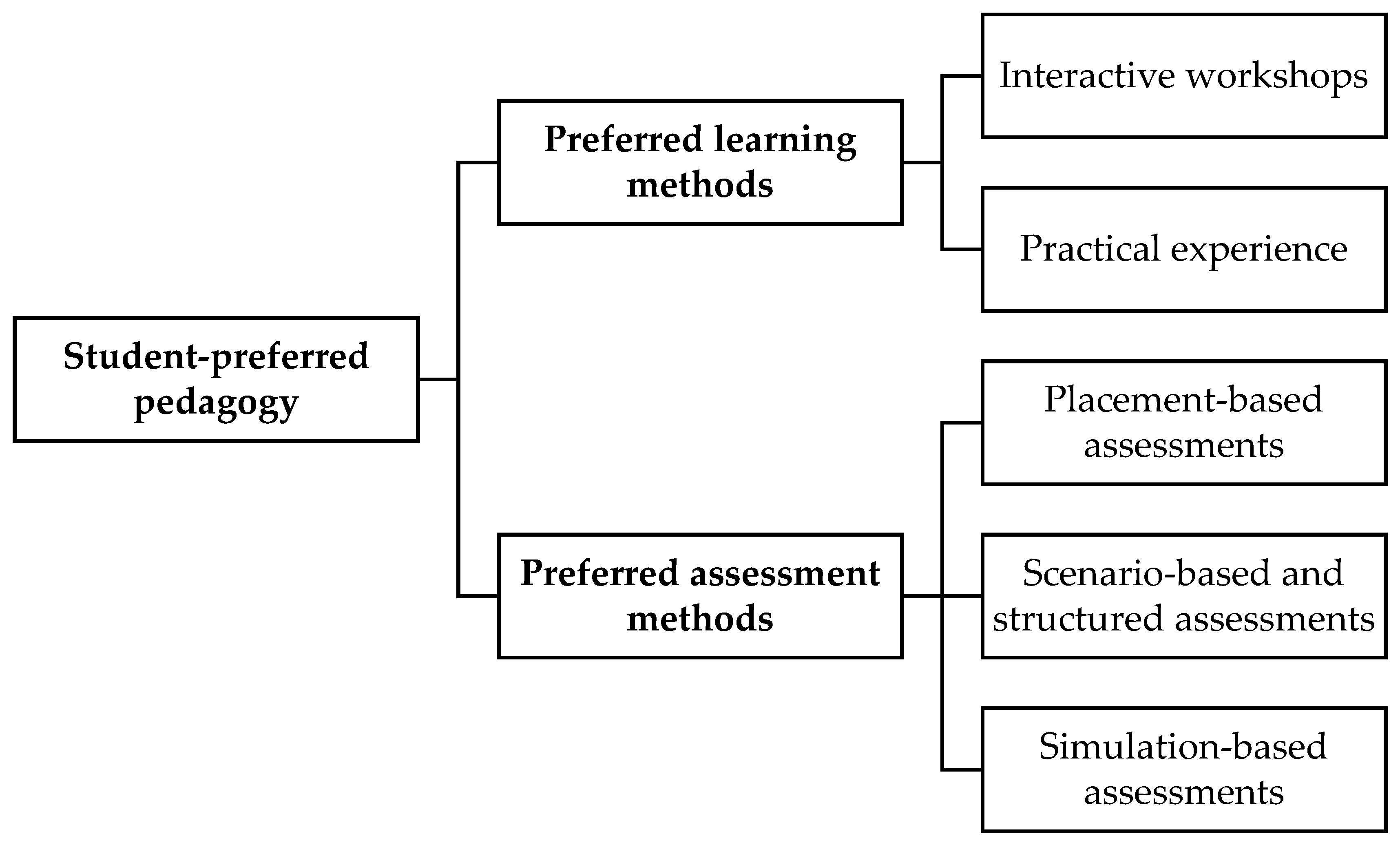 Pharmacy 13 00122 g003