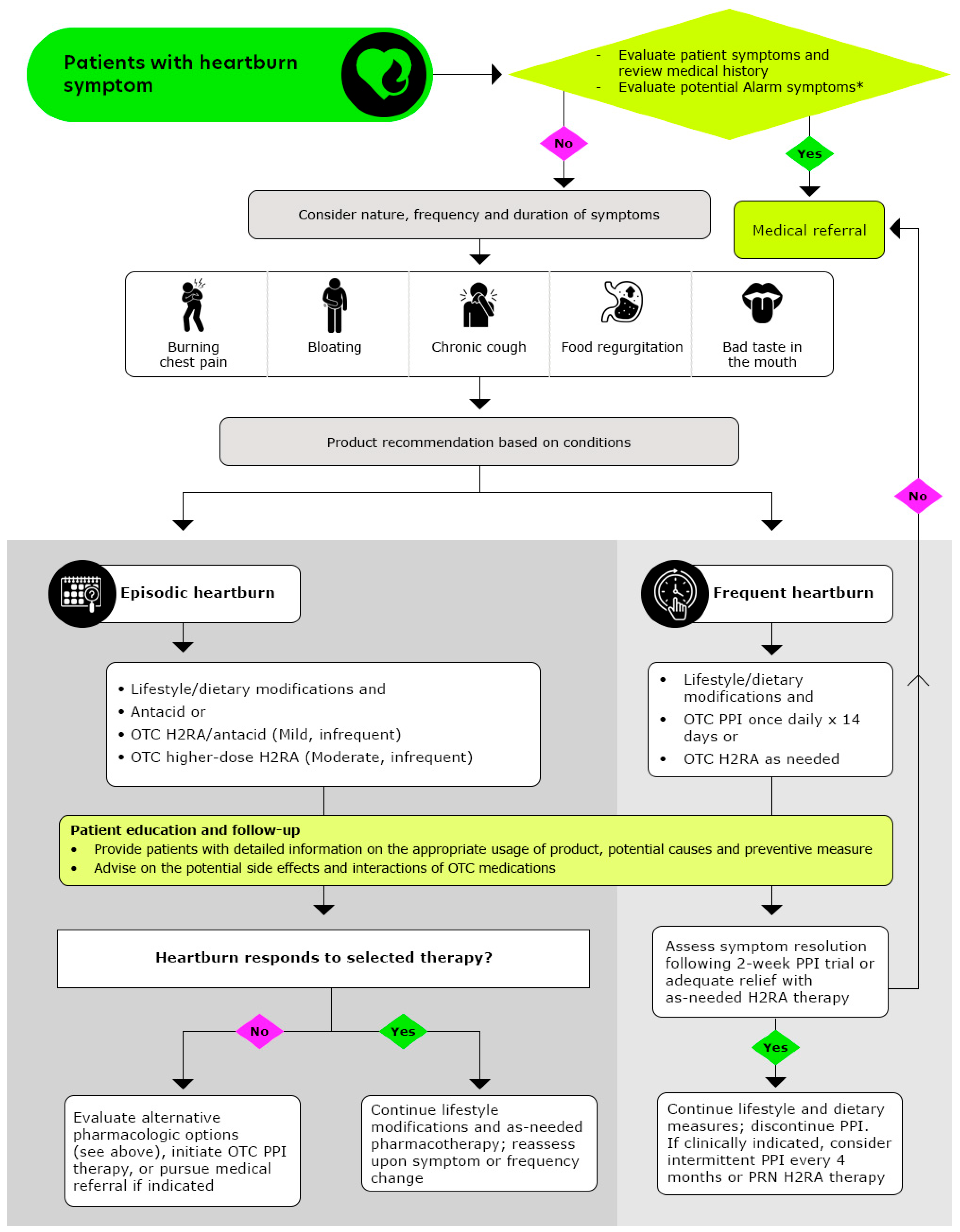Pharmacy 13 00124 g002